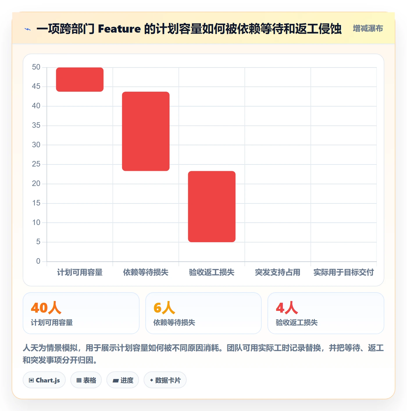 敏捷项目Feature教程:跨部门团队最佳实践,避坑指南