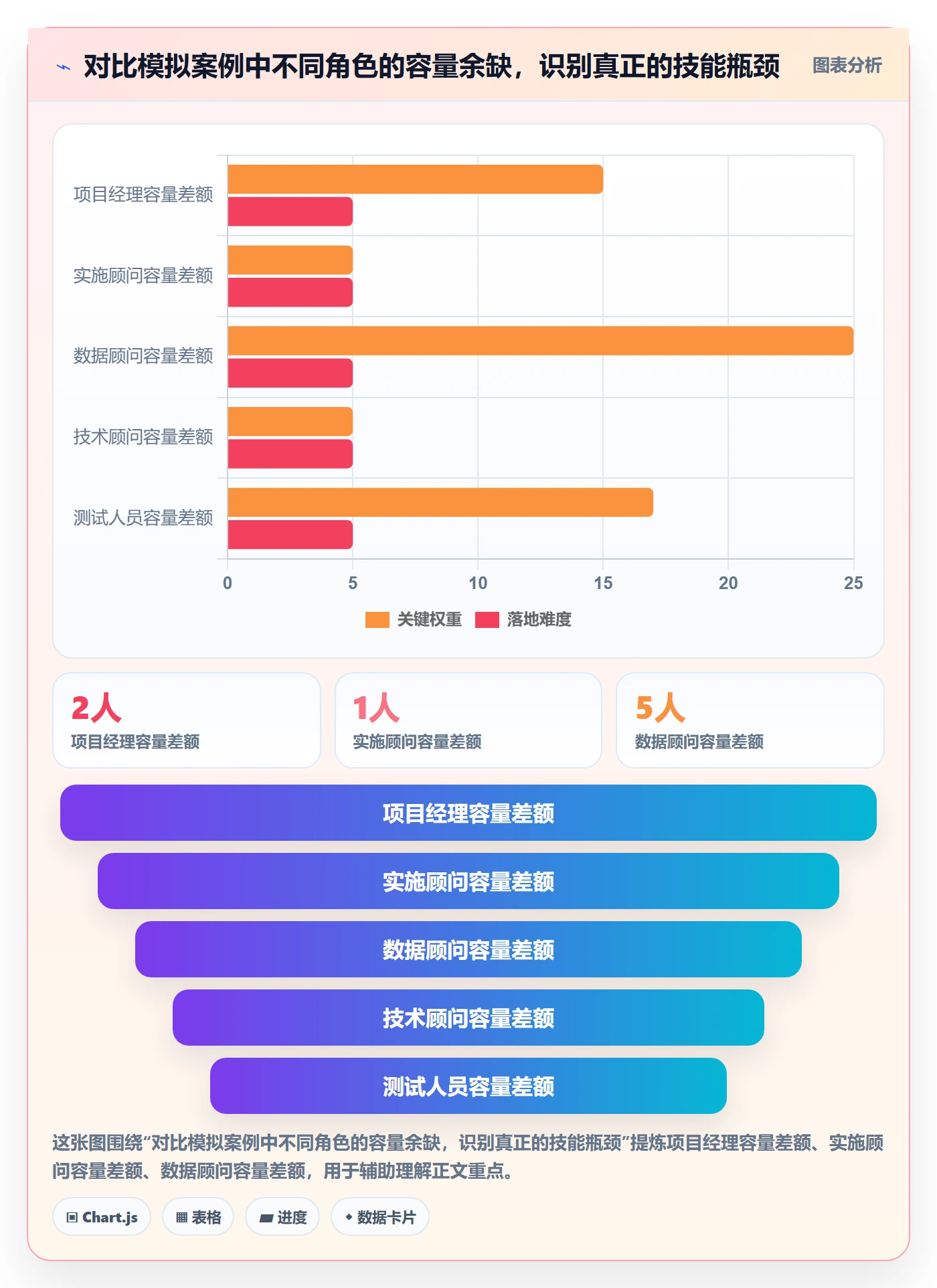 资源管理资源分配全流程:实施团队实操方法与一文讲清