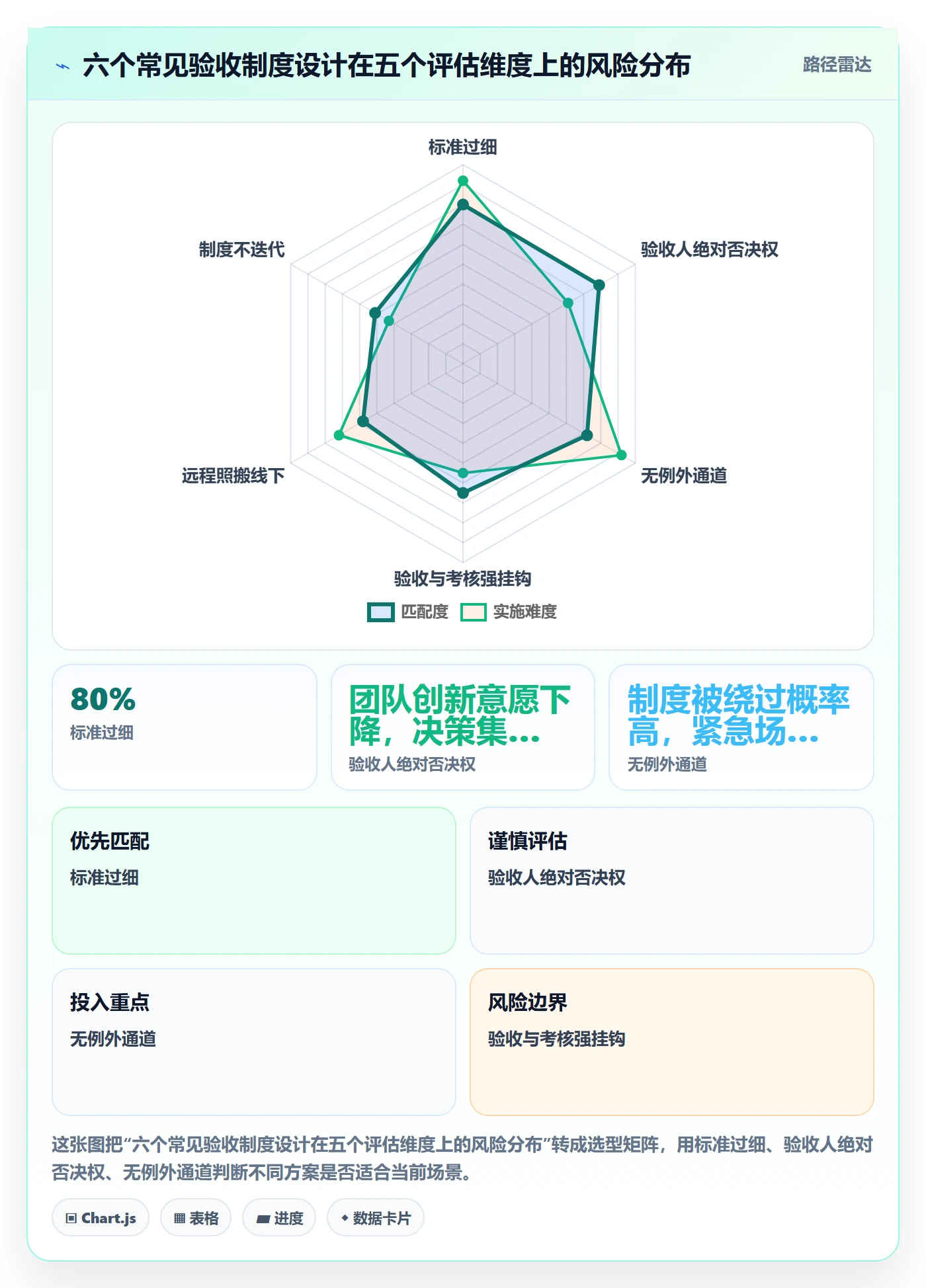 任务验收验收教程：项目成员制度设计，避坑指南