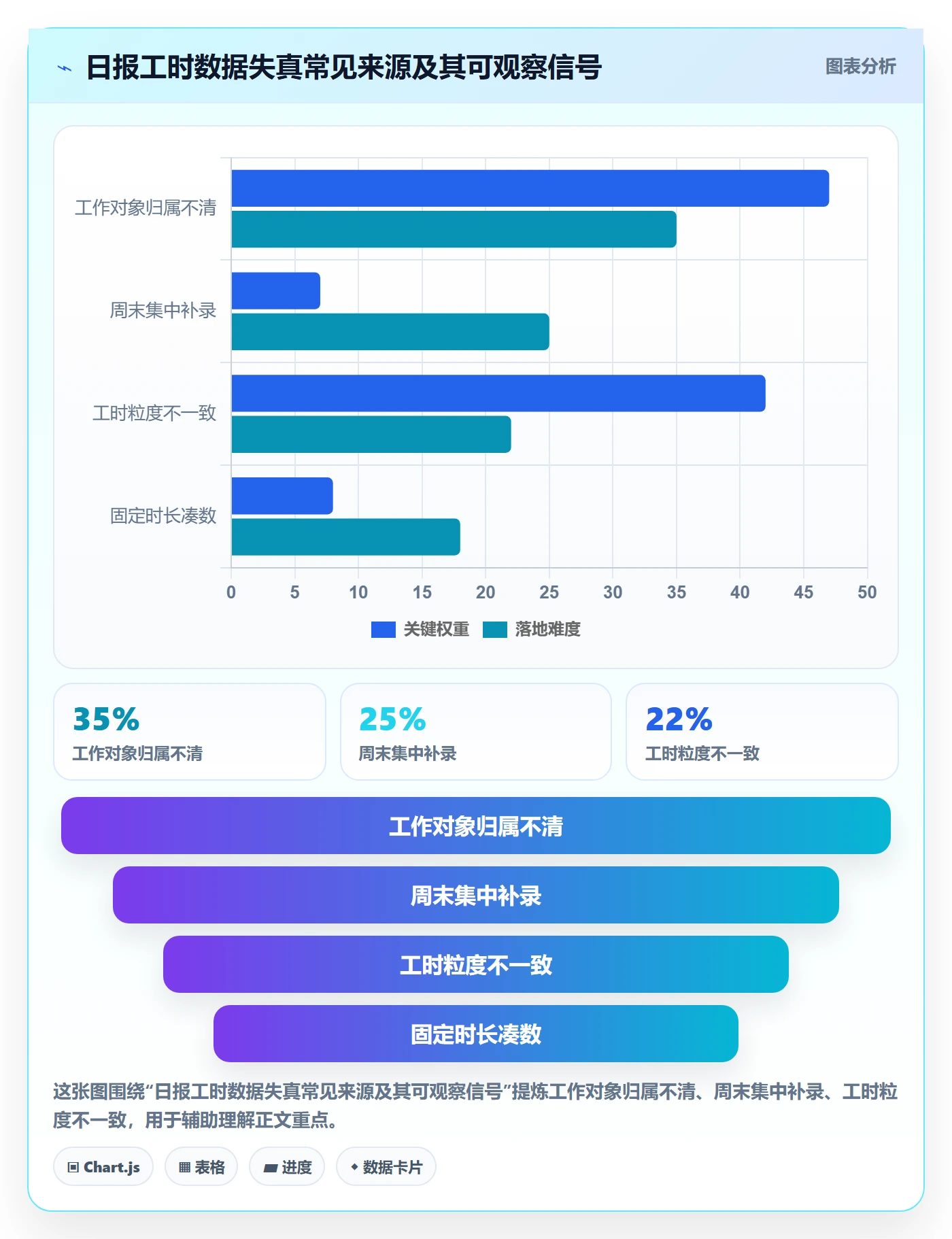工时表如何做好日报工时？项目负责人流程优化与操作步骤
