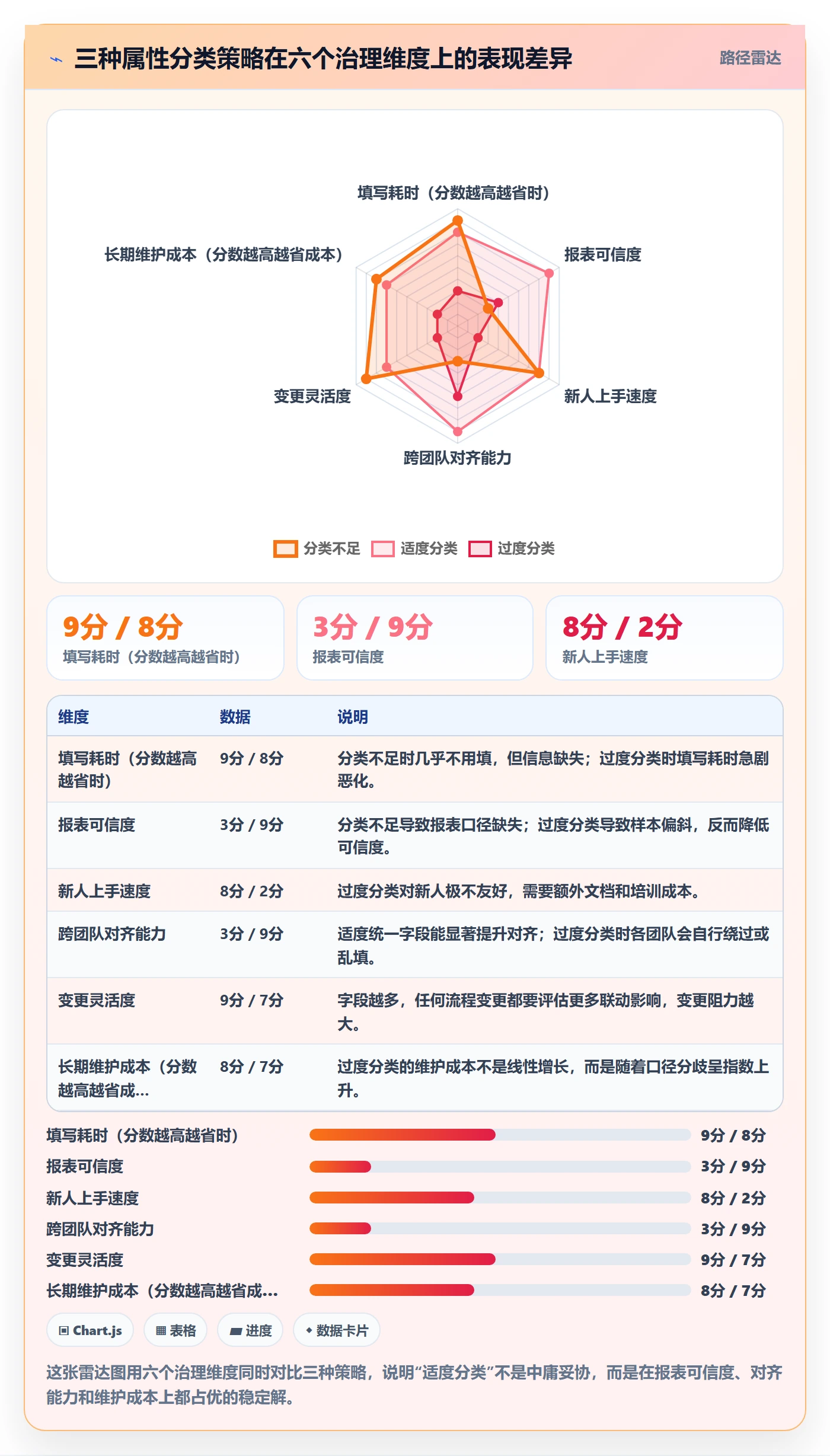 任务属性分类教程：项目成员协同管理，避坑指南