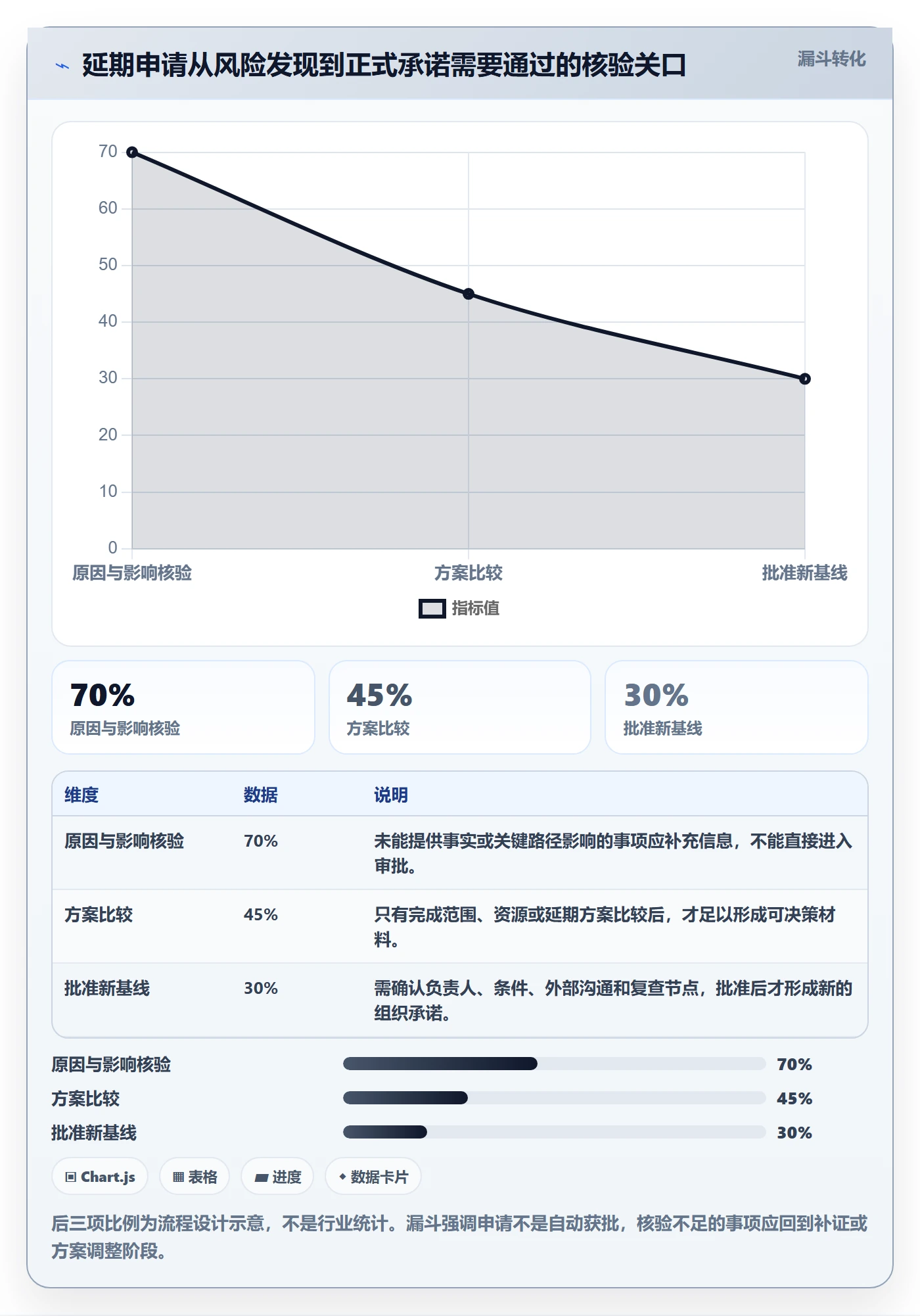 延期管理延期申请全流程:企业管理者实操方法与一文讲清