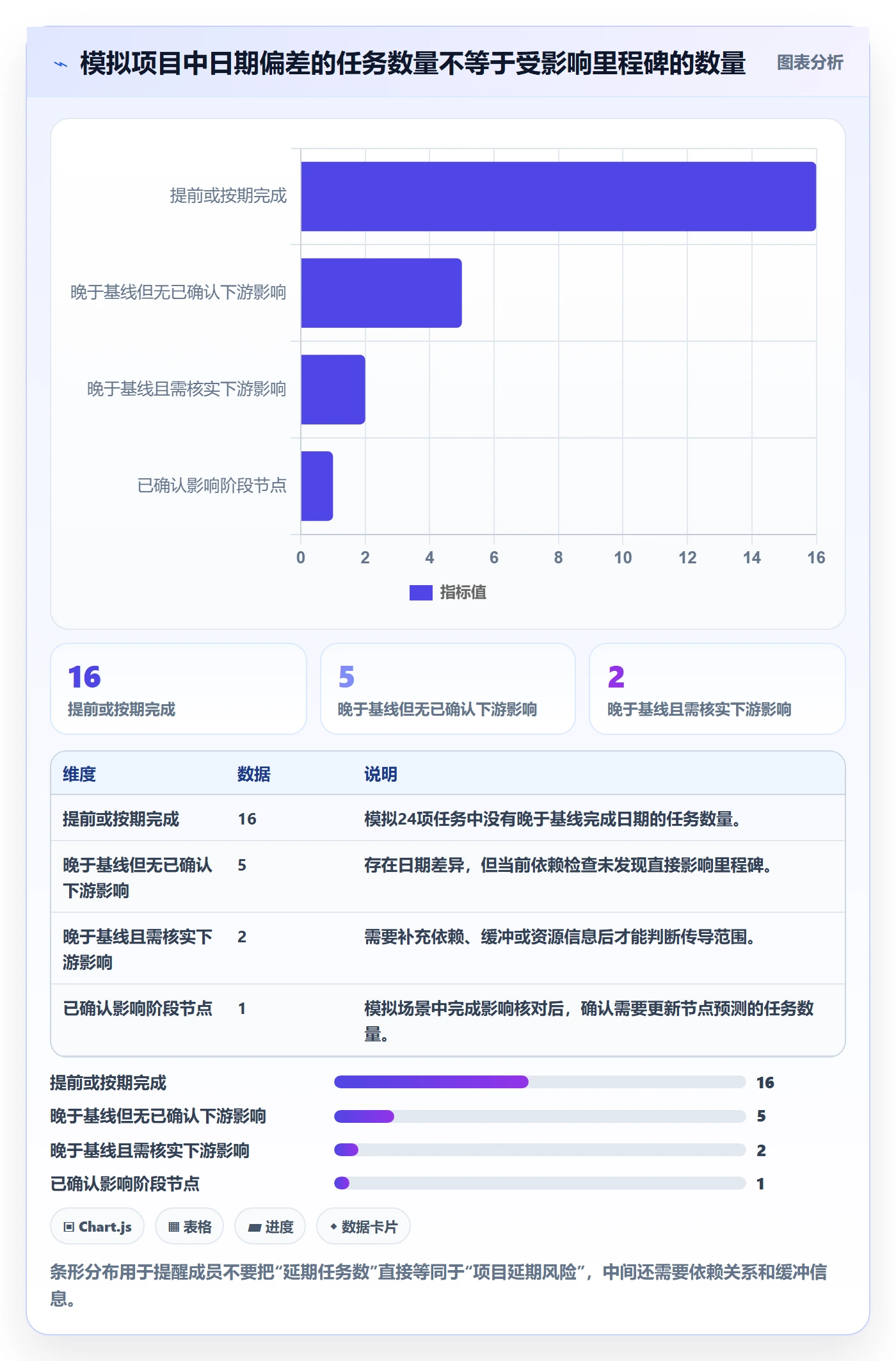 基线对比实操方法:项目成员提升甘特图效率的效率提升方法与模板
