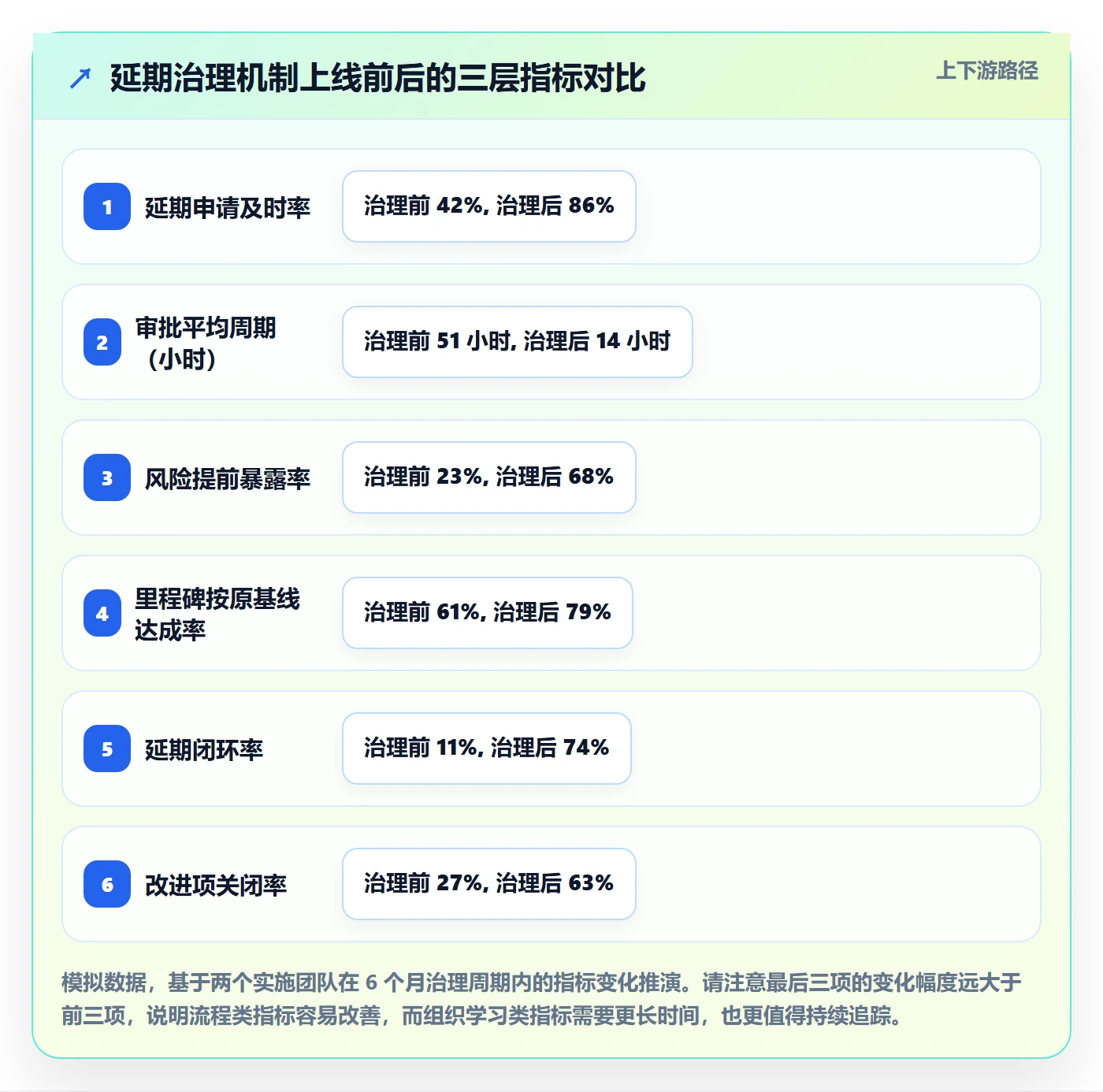 延期流程与规范:实施团队任务执行最佳实践关键指标