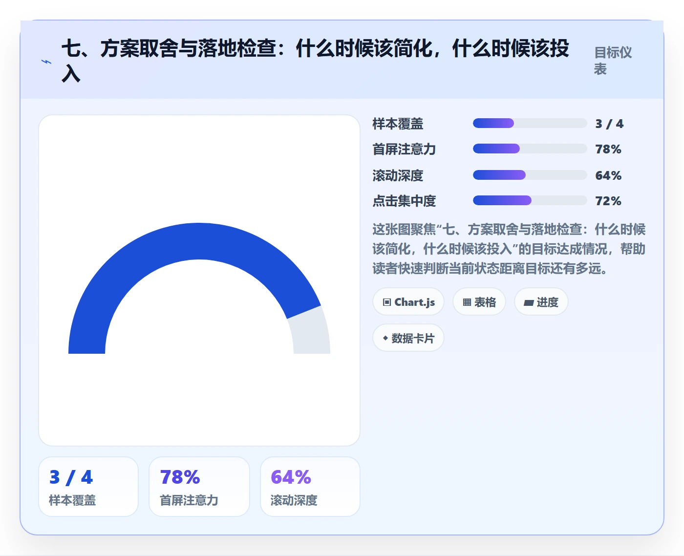 七、方案取舍与落地检查:什么时候该简化,什么时候该投入