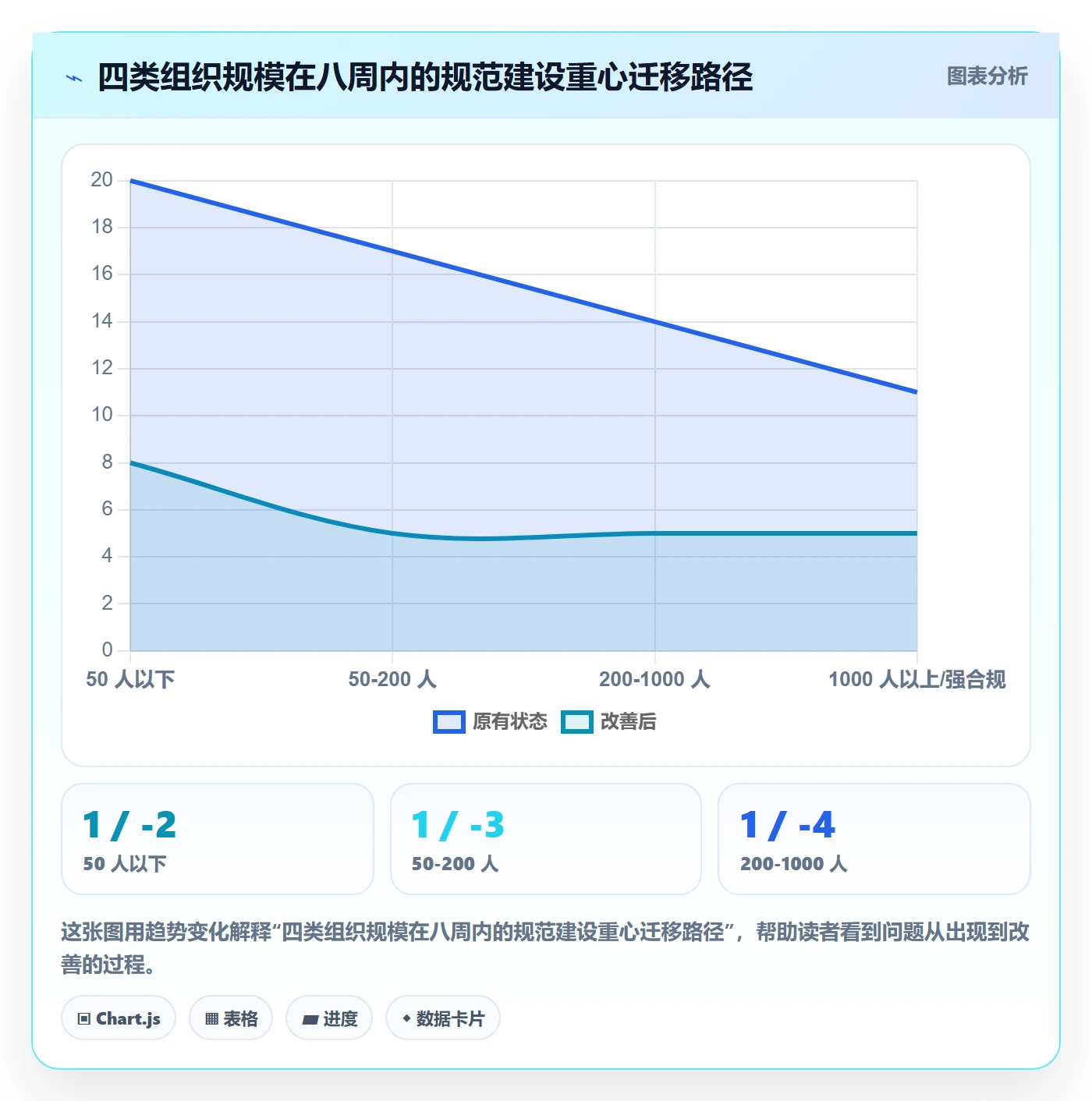 任务流程与规范：管理层任务管理入门指南关键指标