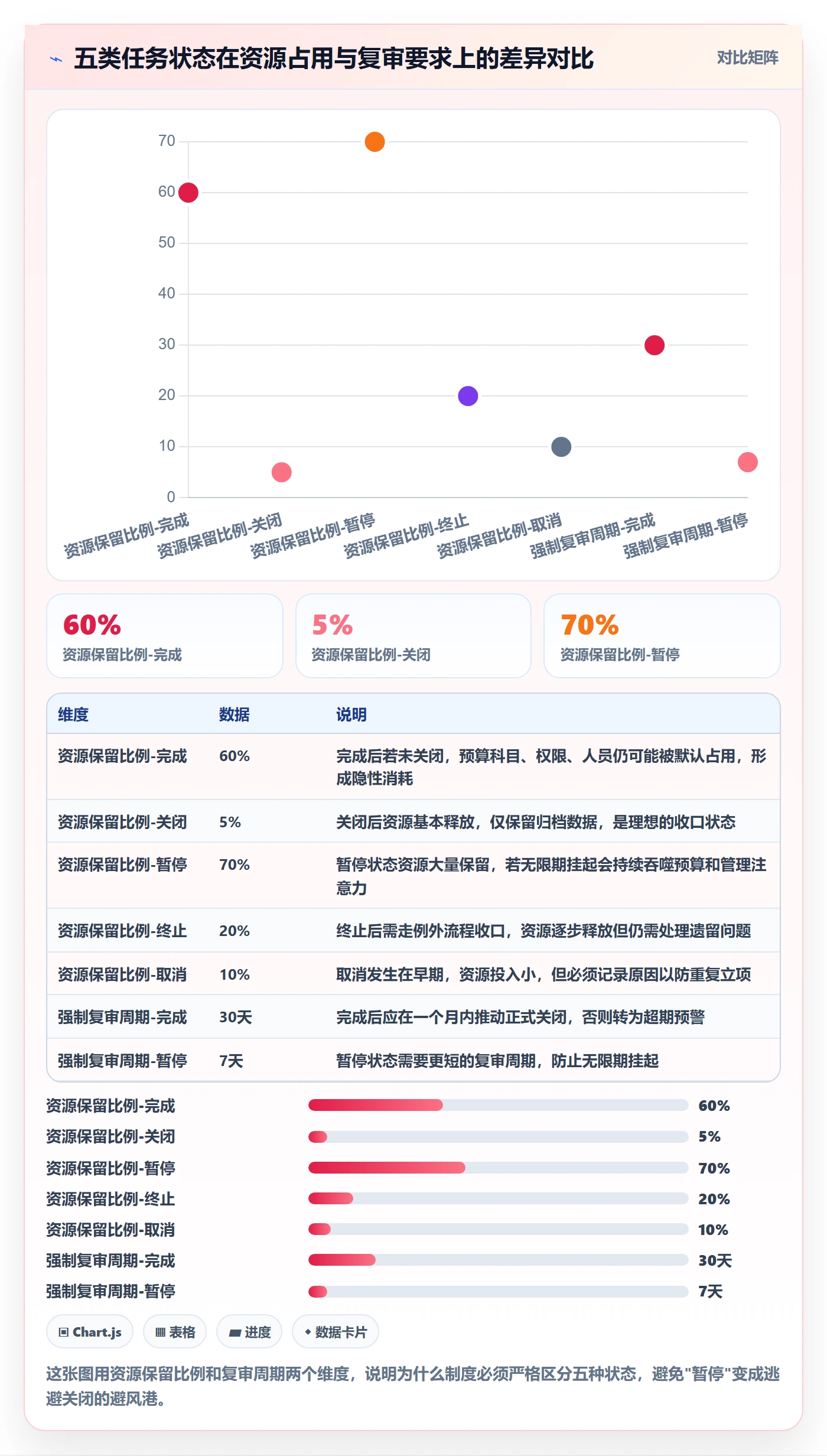关闭最佳实践:企业管理者任务执行制度设计,常见问题