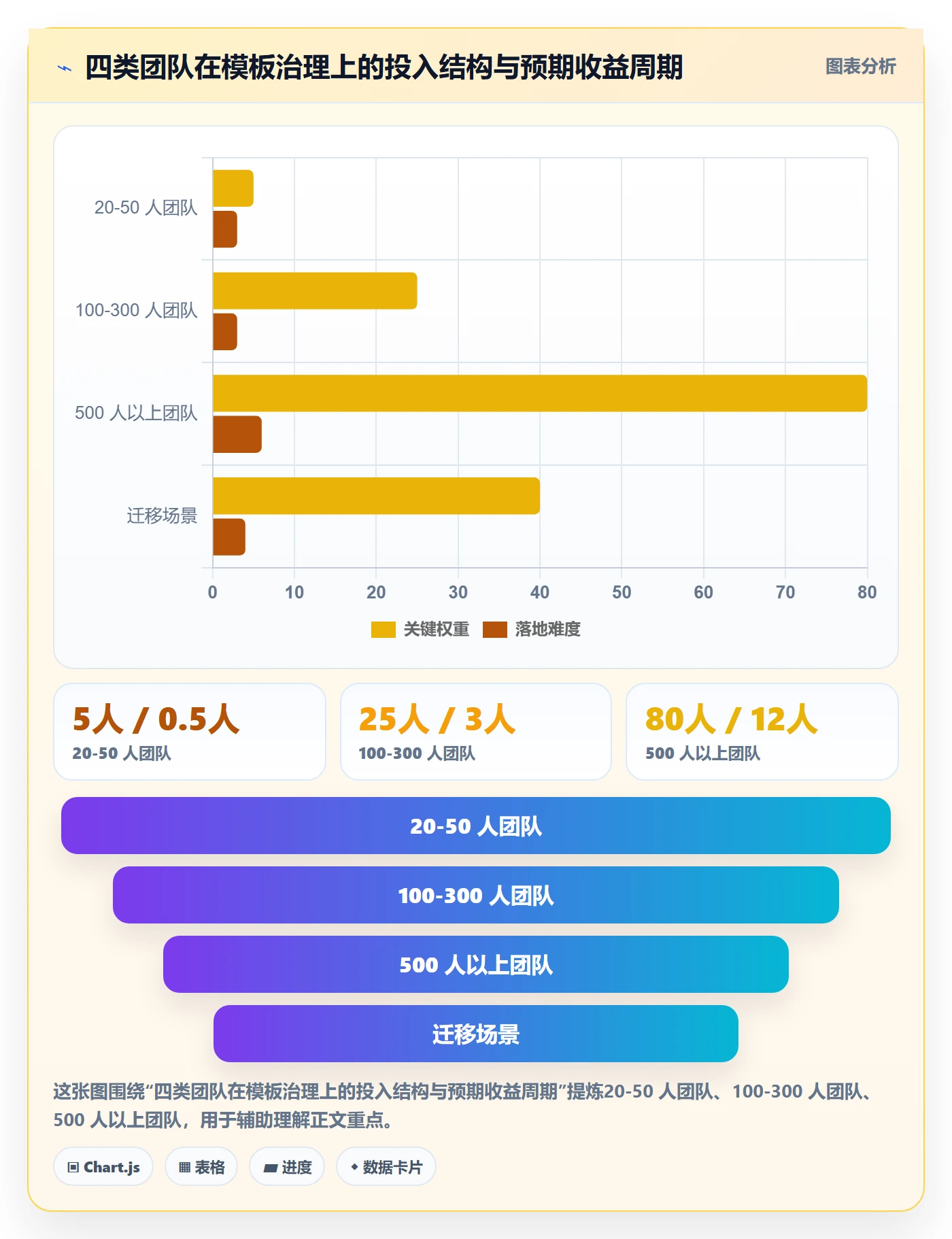模板复用落地方案:跨部门团队开展项目模板的落地方案案例解析