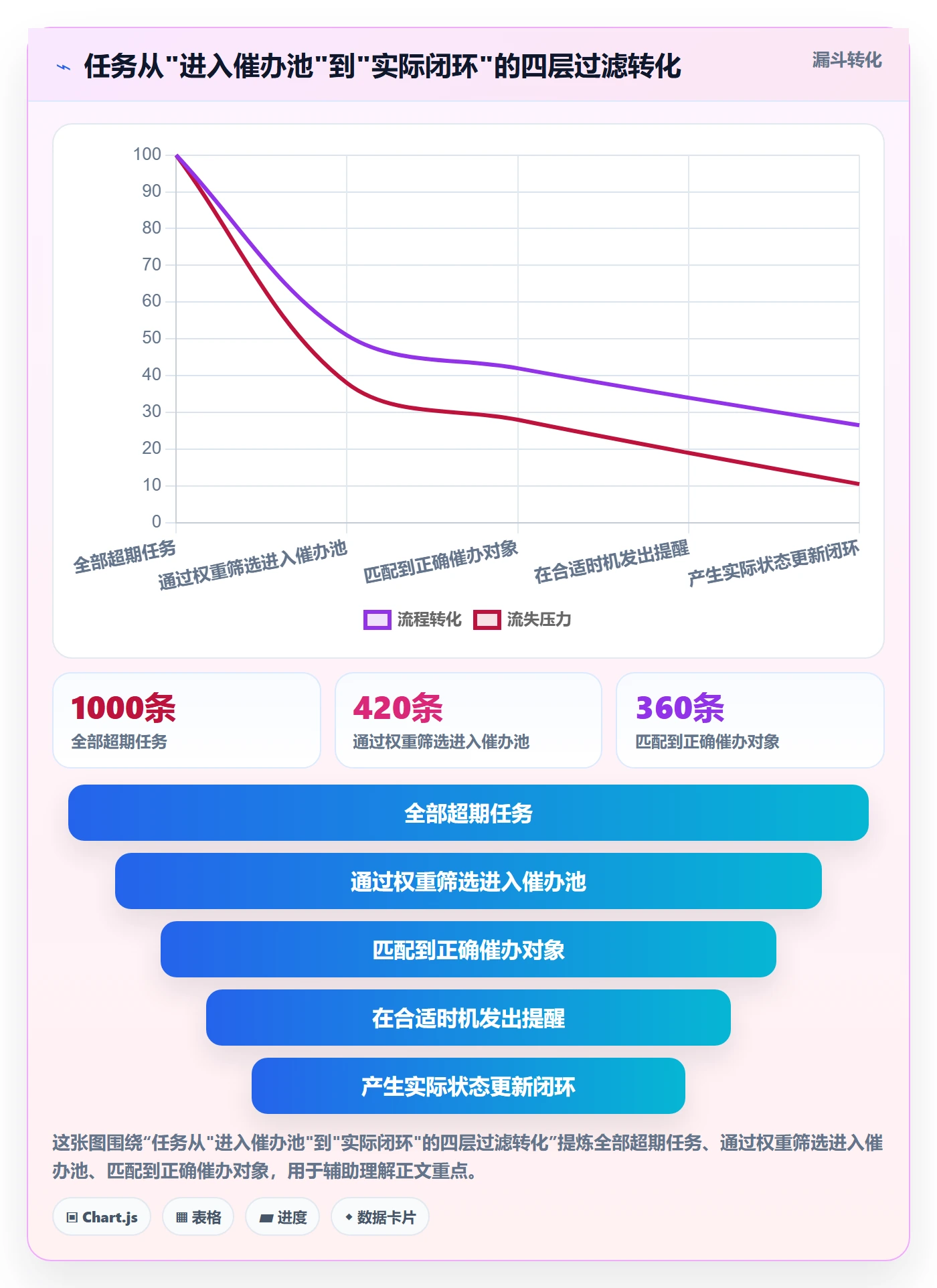 催办最佳实践:实施团队任务提醒效率提升,常见问题