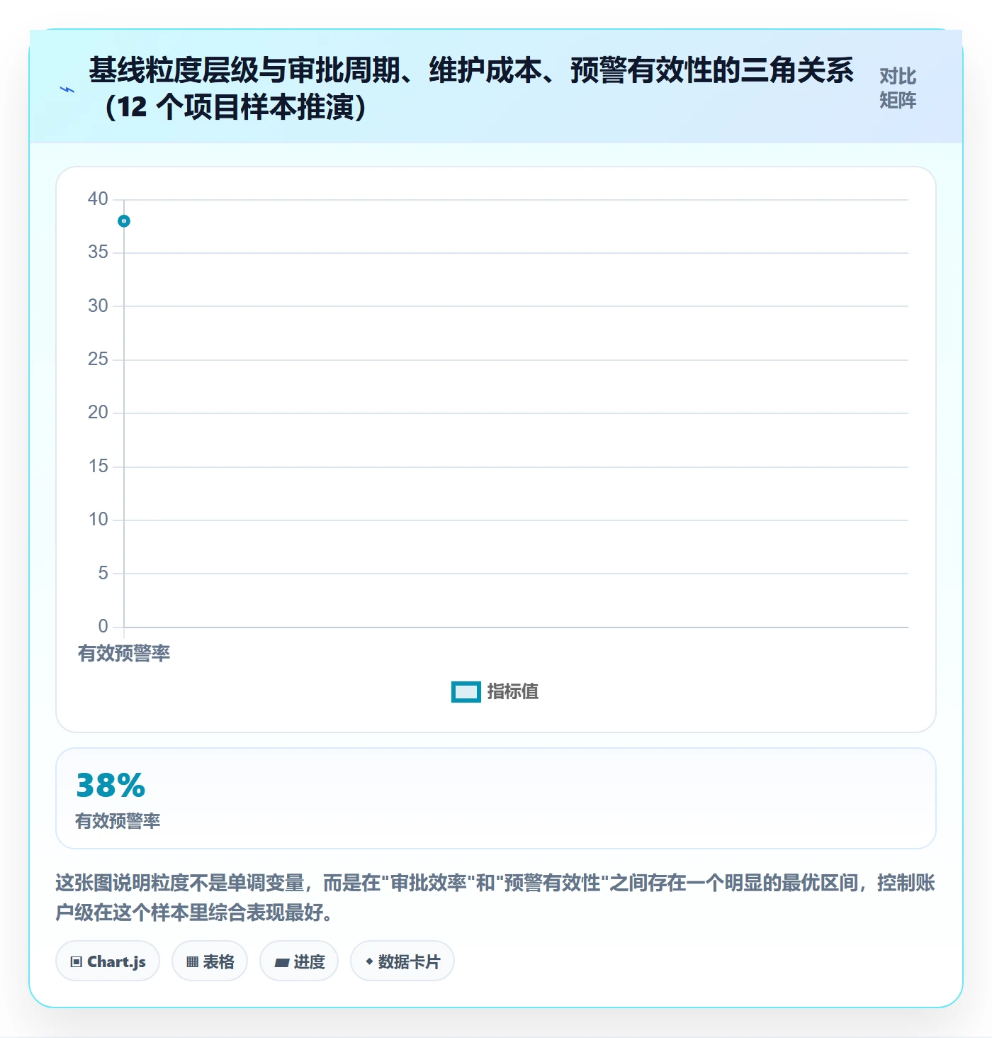计划基线最佳实践：管理层项目规划数据分析，常见问题