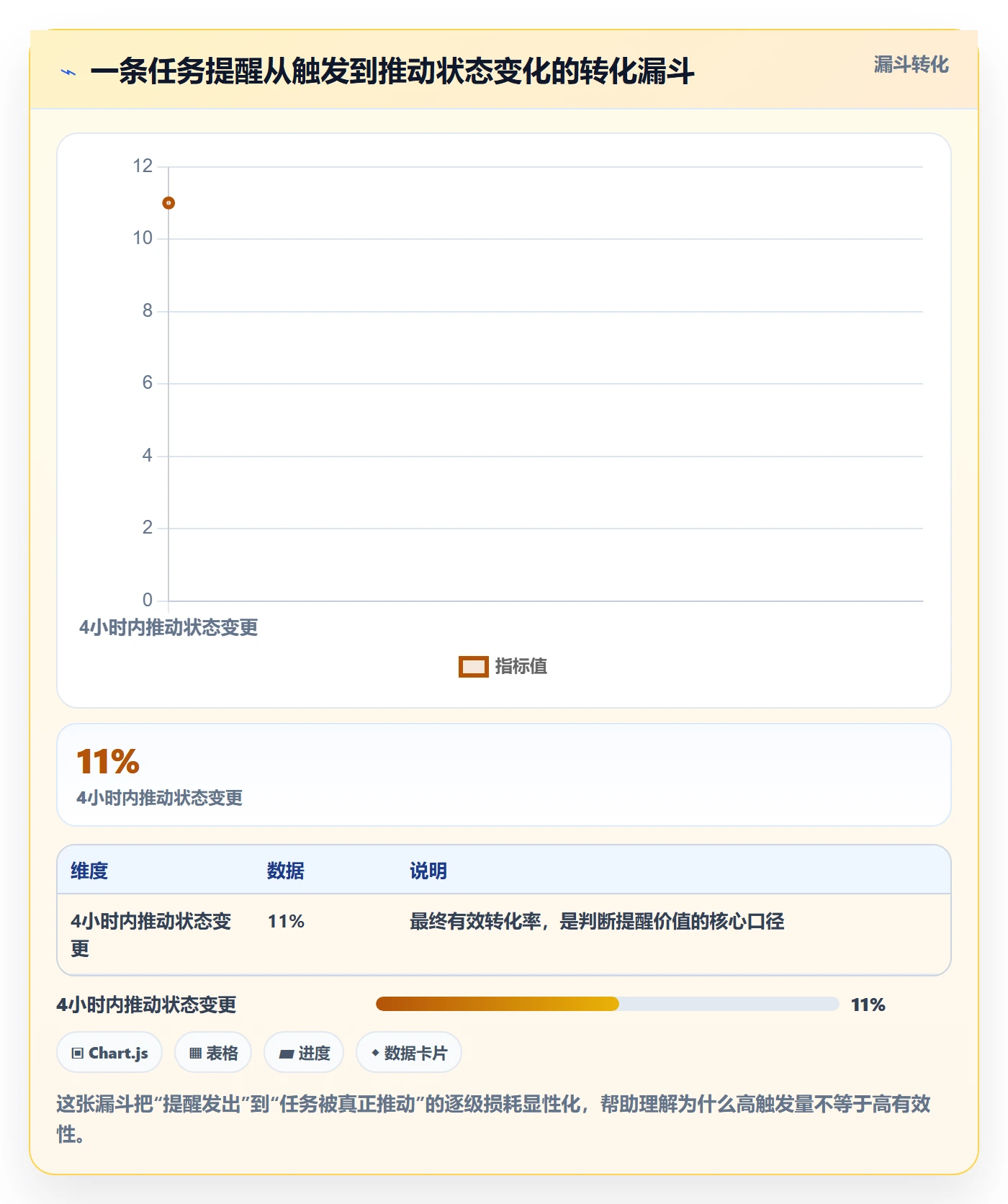 自动提醒落地方案：实施团队开展任务提醒的数据分析案例解析