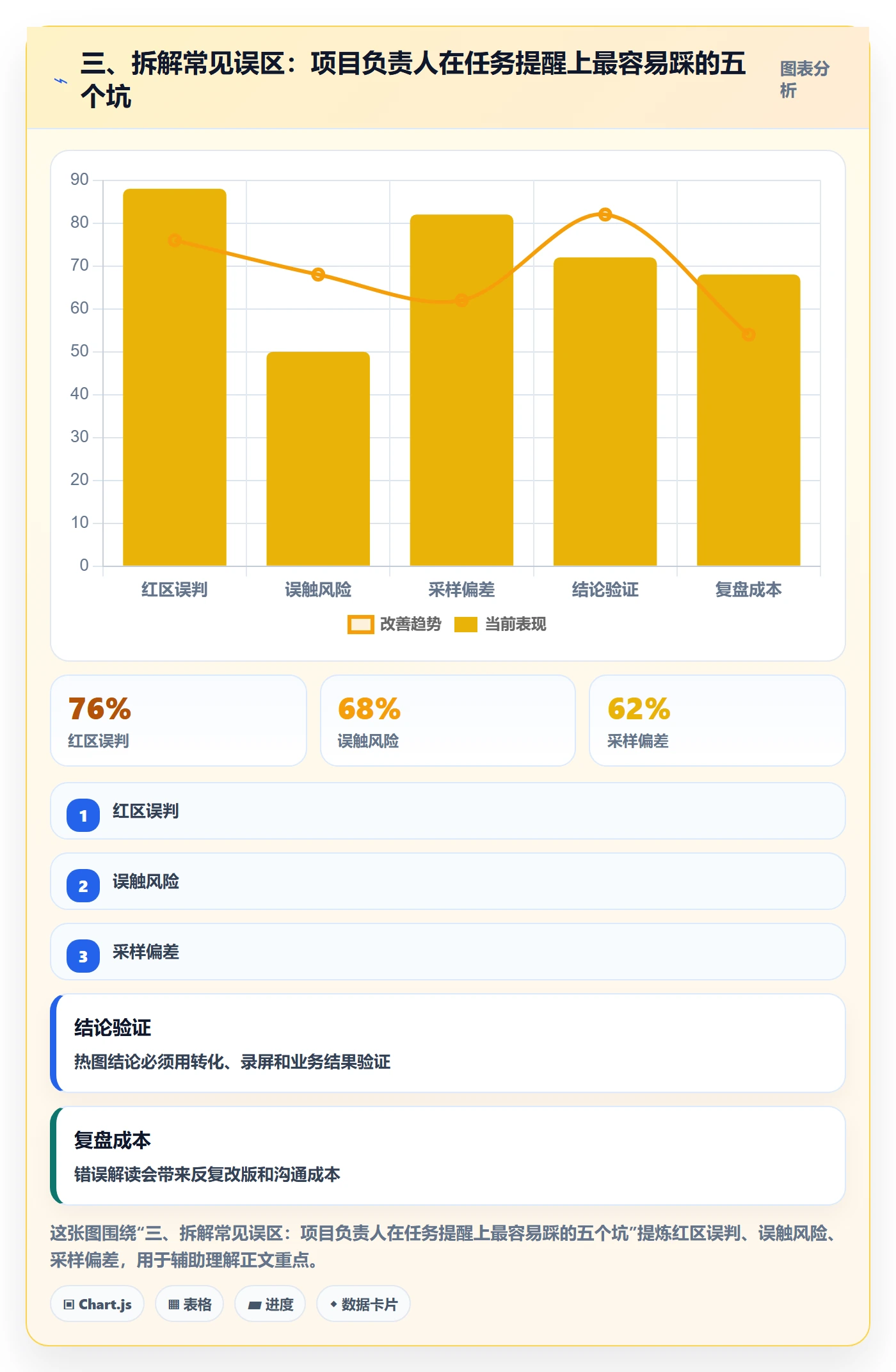 三、拆解常见误区:项目负责人在任务提醒上最容易踩的五个坑