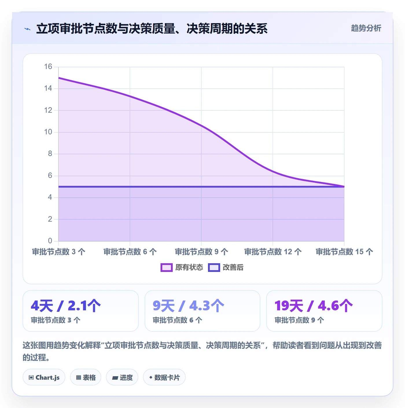 立项流程与规范:跨部门团队项目立项风险控制关键指标