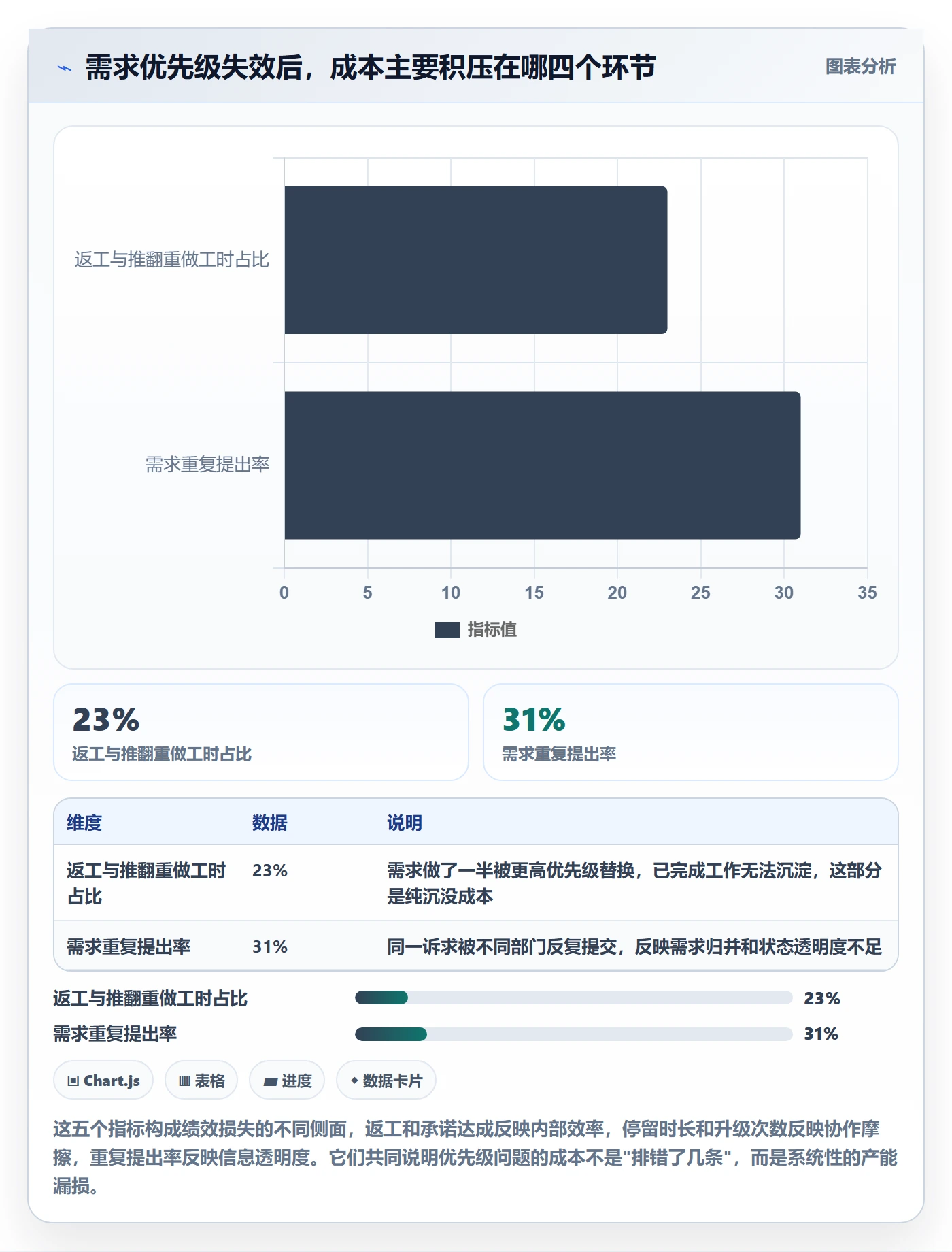 需求排期如何做好需求优先级？管理层落地方案与操作步骤