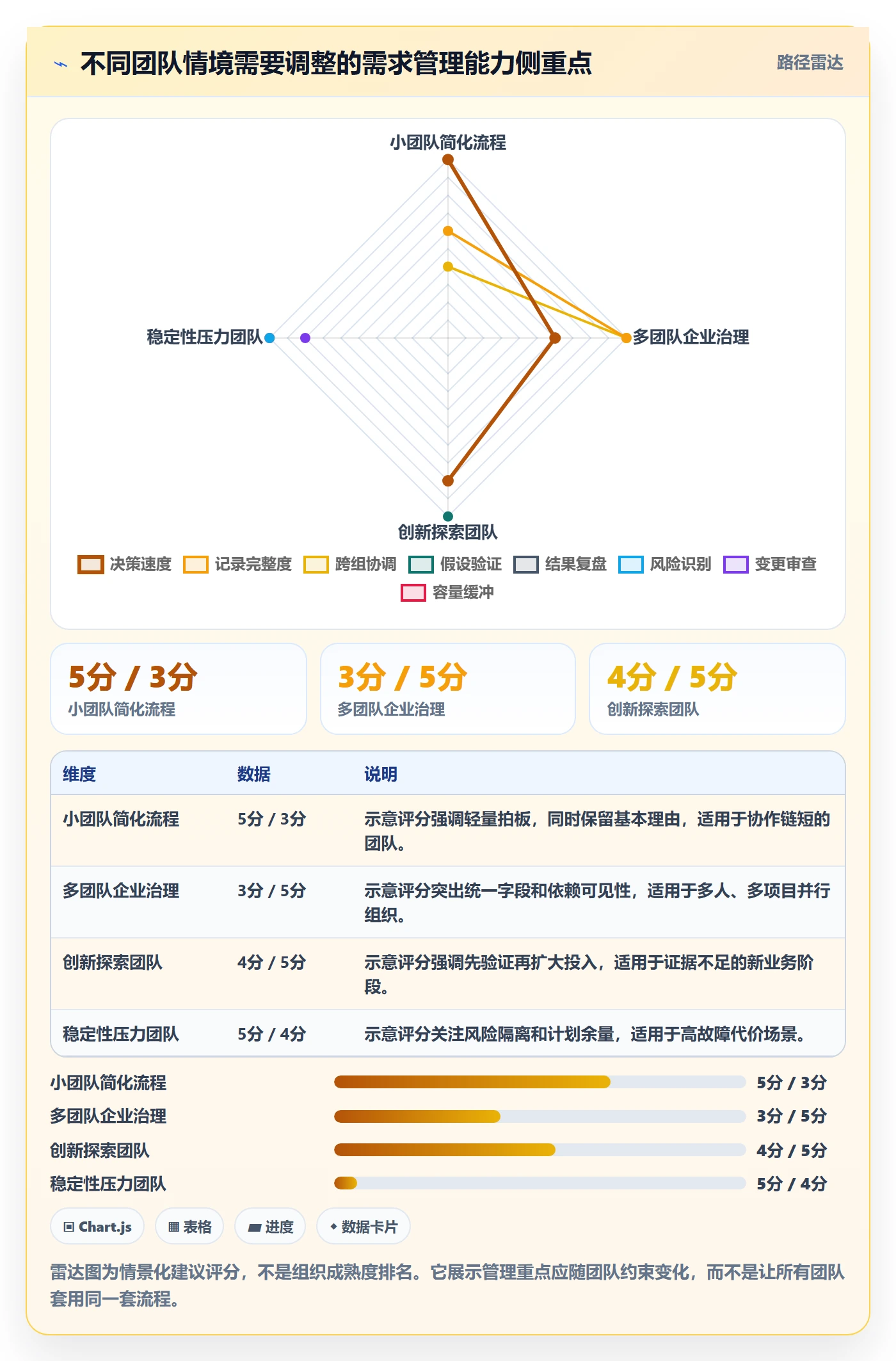需求优先级管理指南：项目负责人如何做好需求管理，效率提升全流程