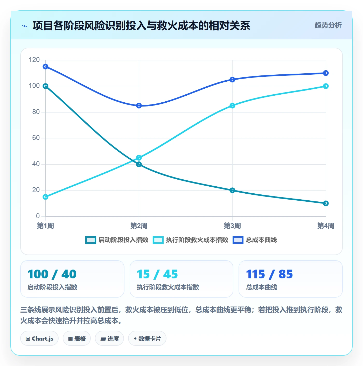 开始怎么做？项目负责人风险控制：任务执行从0到1