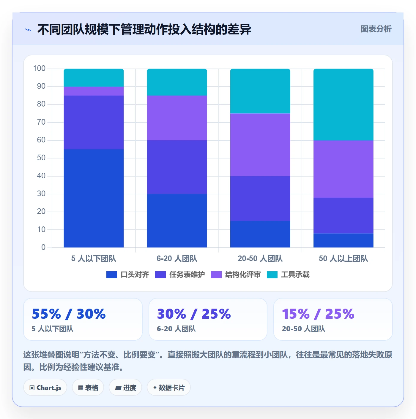 阶段进度实操方法:项目负责人提升进度管理效率的协同管理方法与模板