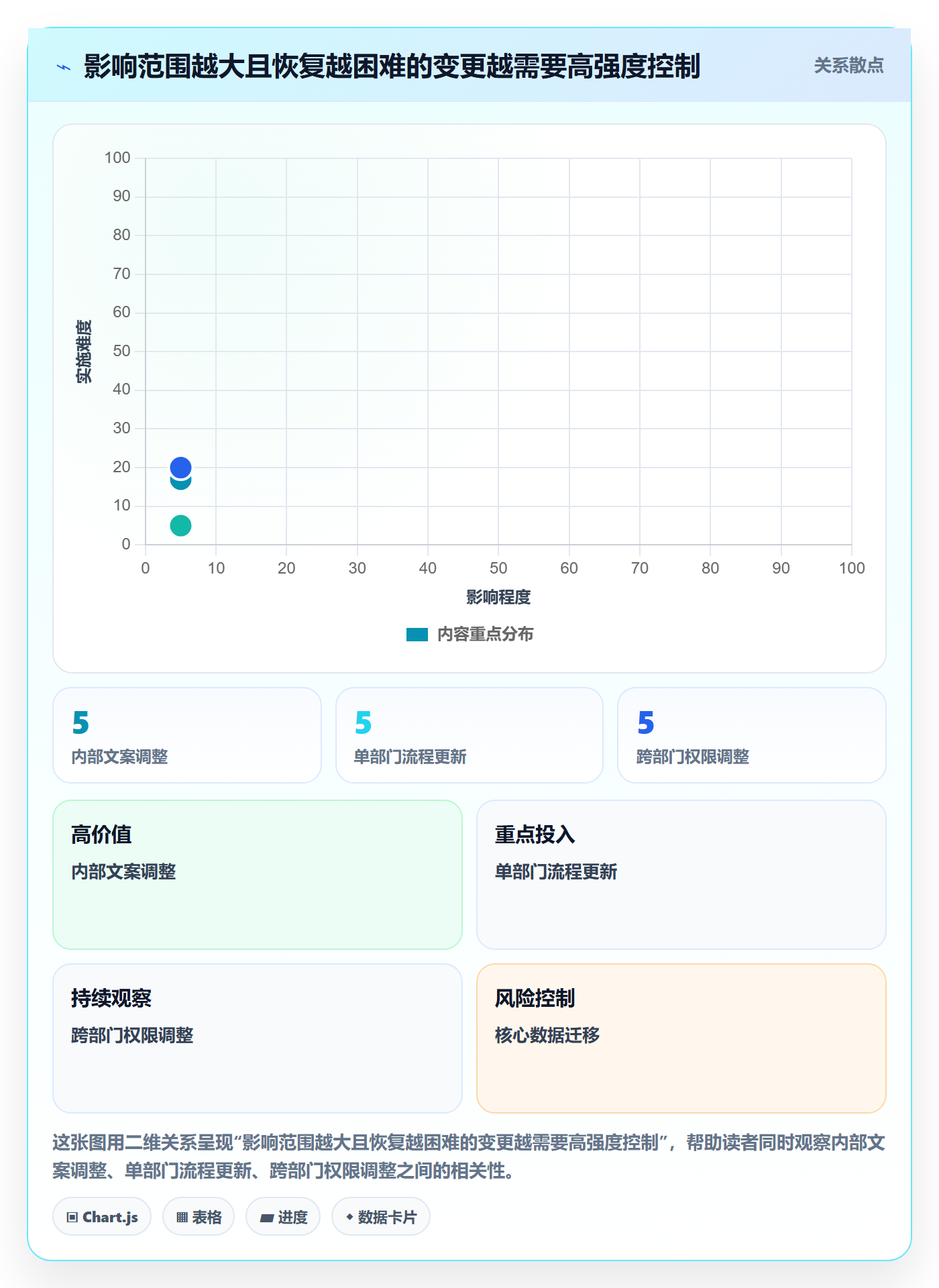 上线管理方法大全：企业管理者发布管理入门指南落地清单