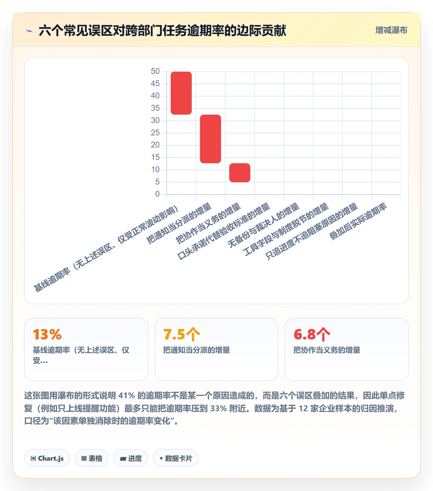 任务分派委派全流程:跨部门团队制度设计与一文讲清