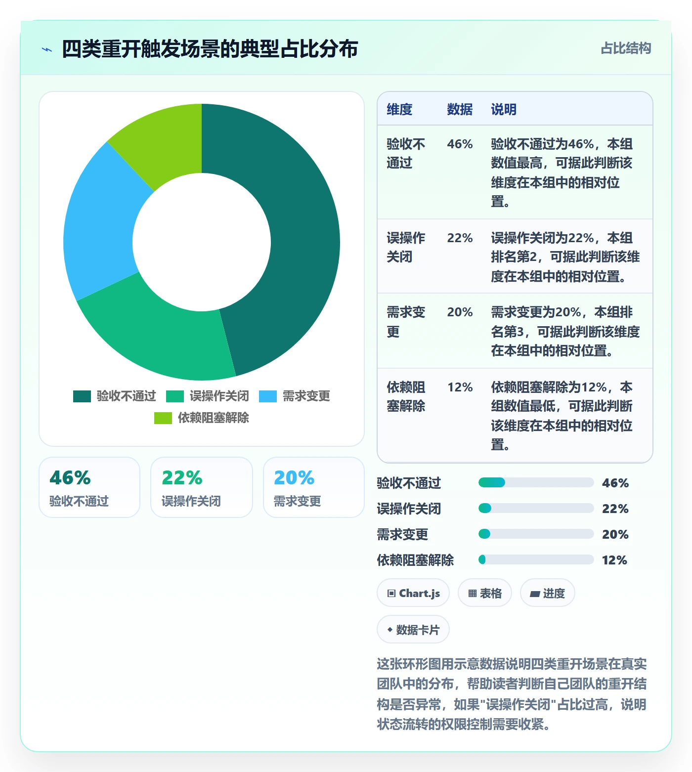 任务执行如何做好重开?项目成员入门指南与操作步骤