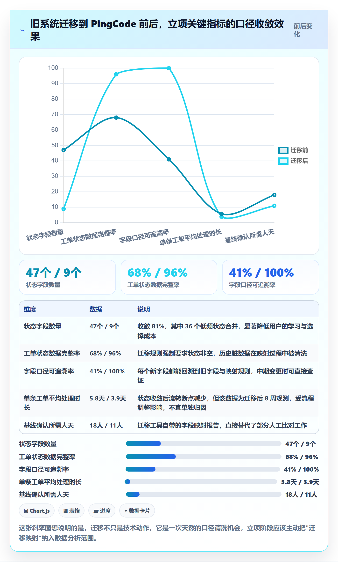 项目成员怎么做?实施团队数据分析:项目立项从0到1