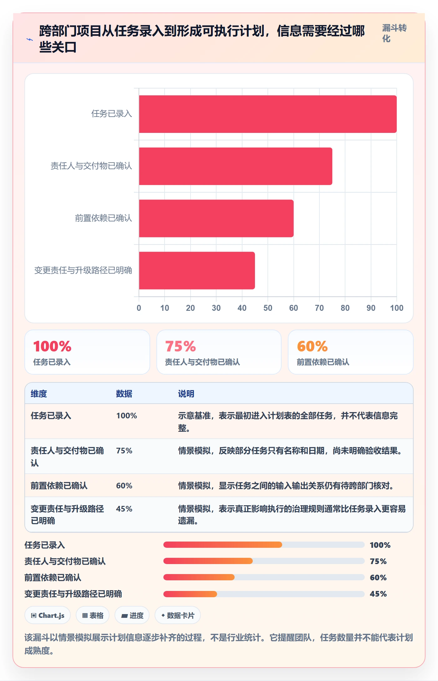 甘特图甘特图全流程：跨部门团队制度设计与一文讲清