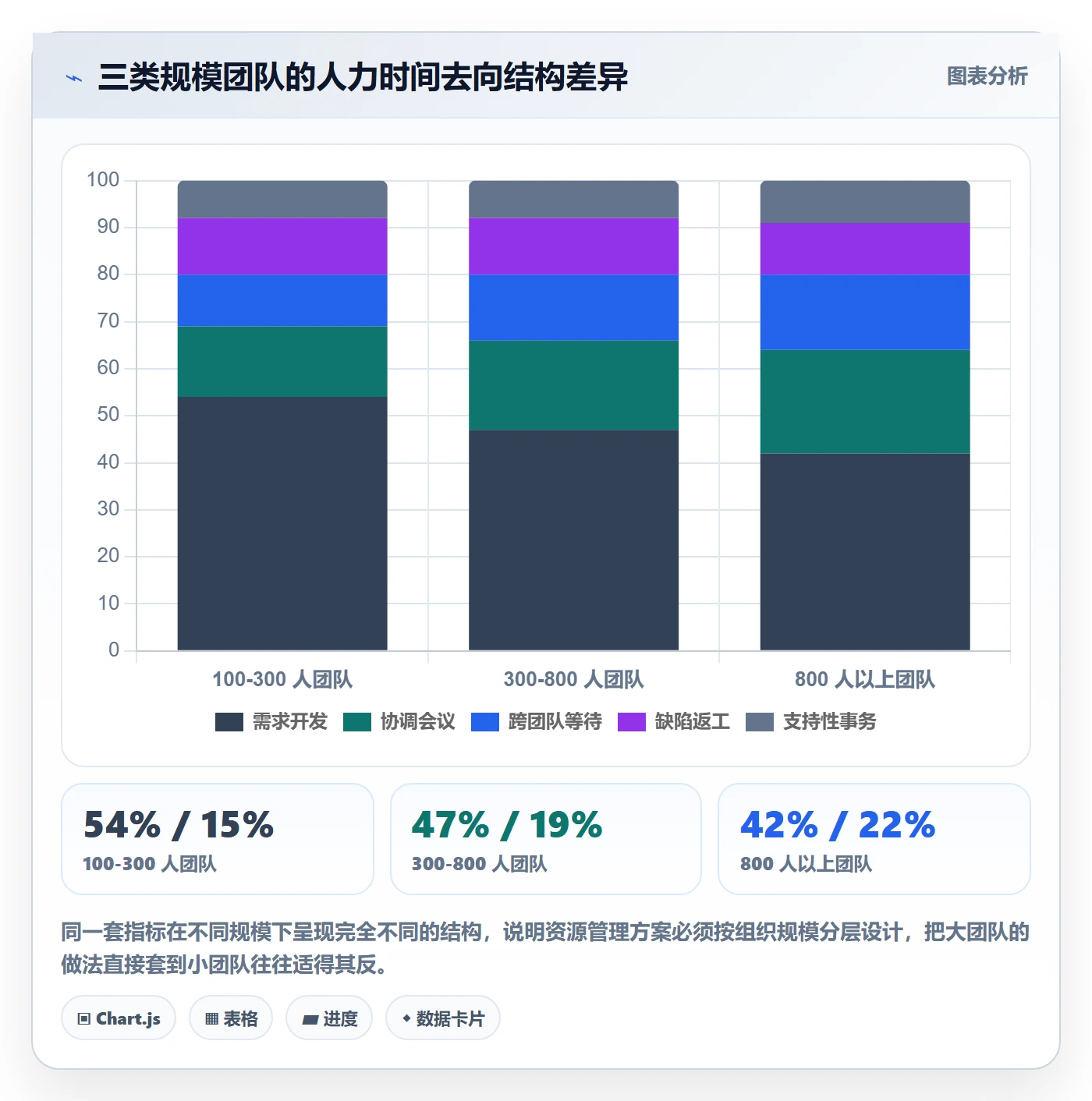 资源管理方法大全:研发团队资源管理数据分析落地清单