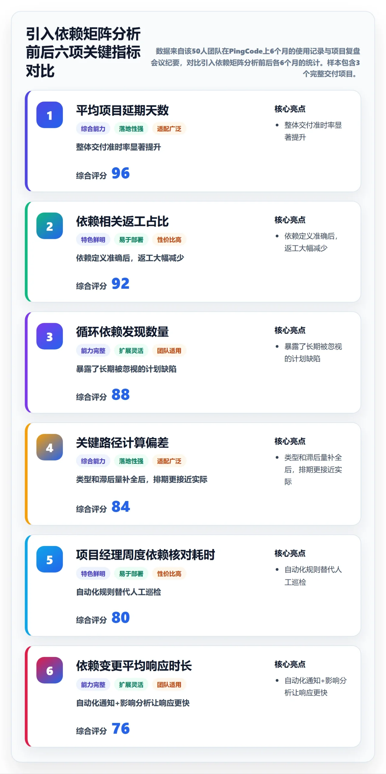 SF怎么做？项目经理数据分析：任务依赖从0到1