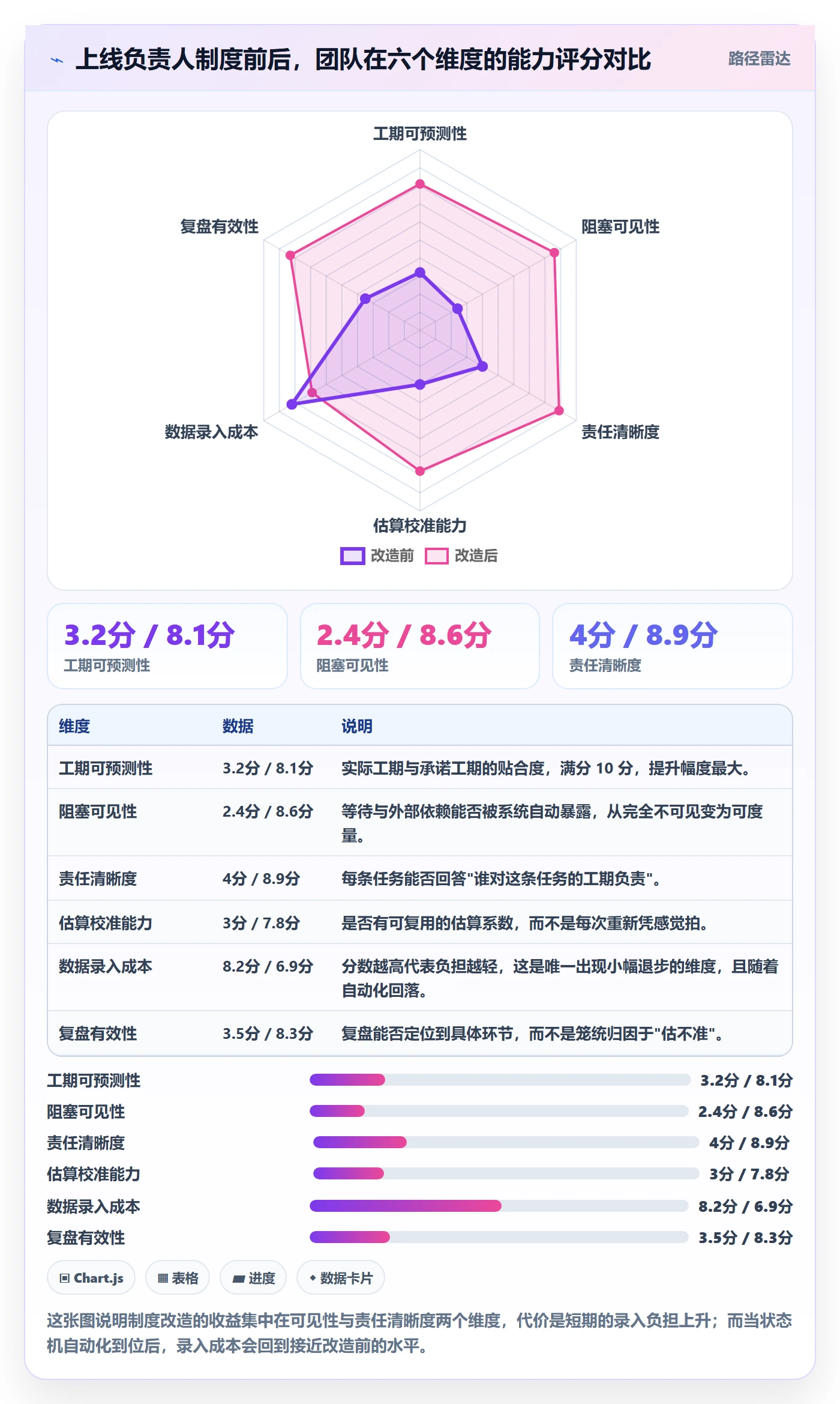 任务属性如何做好实际工期?项目负责人制度设计与操作步骤