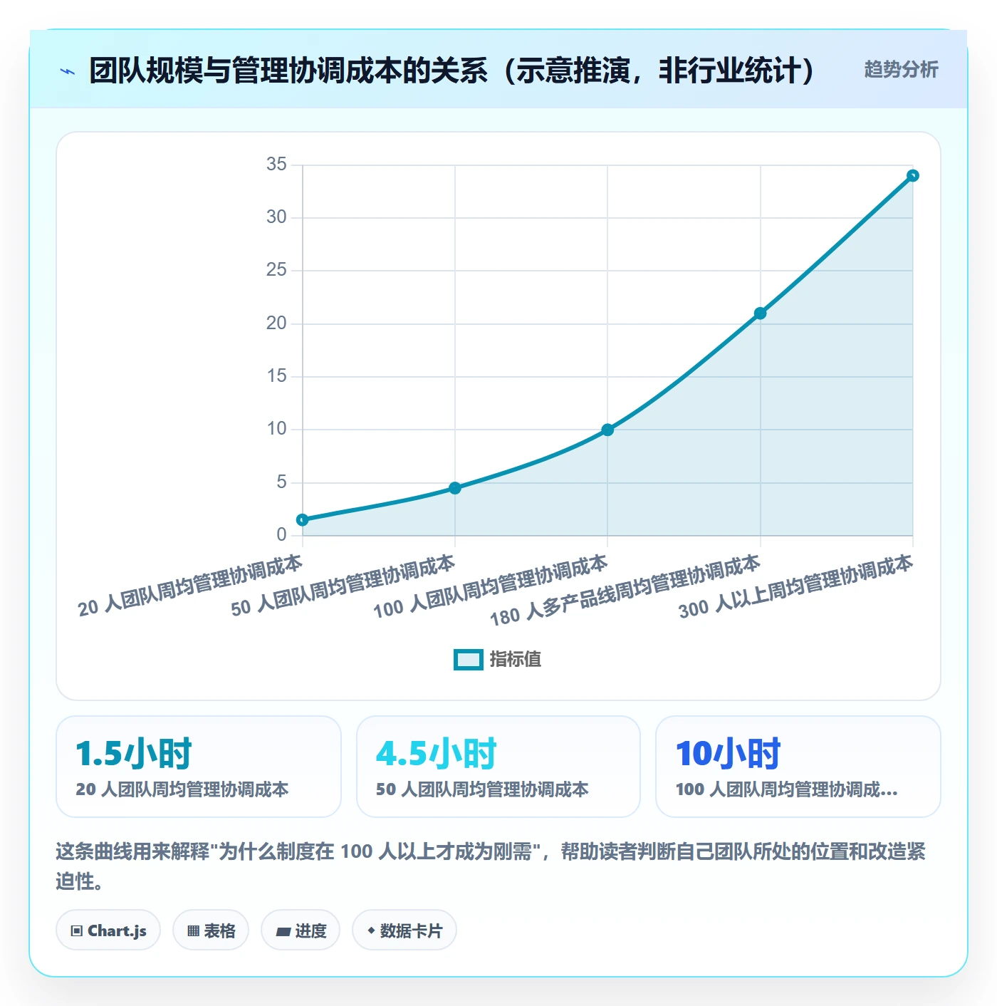 更新记录落地方案:产品经理开展进度跟踪的制度设计案例解析