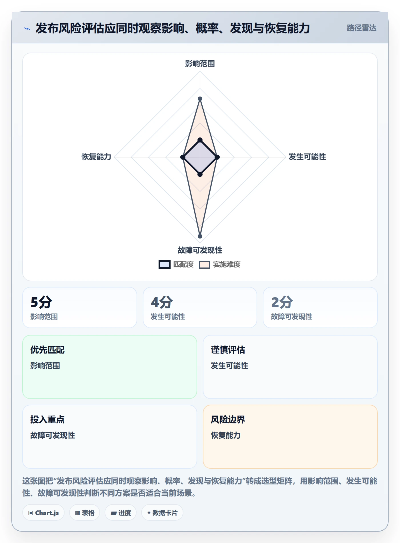 发布检查实操方法:项目成员提升发布管理效率的协同管理方法与模板