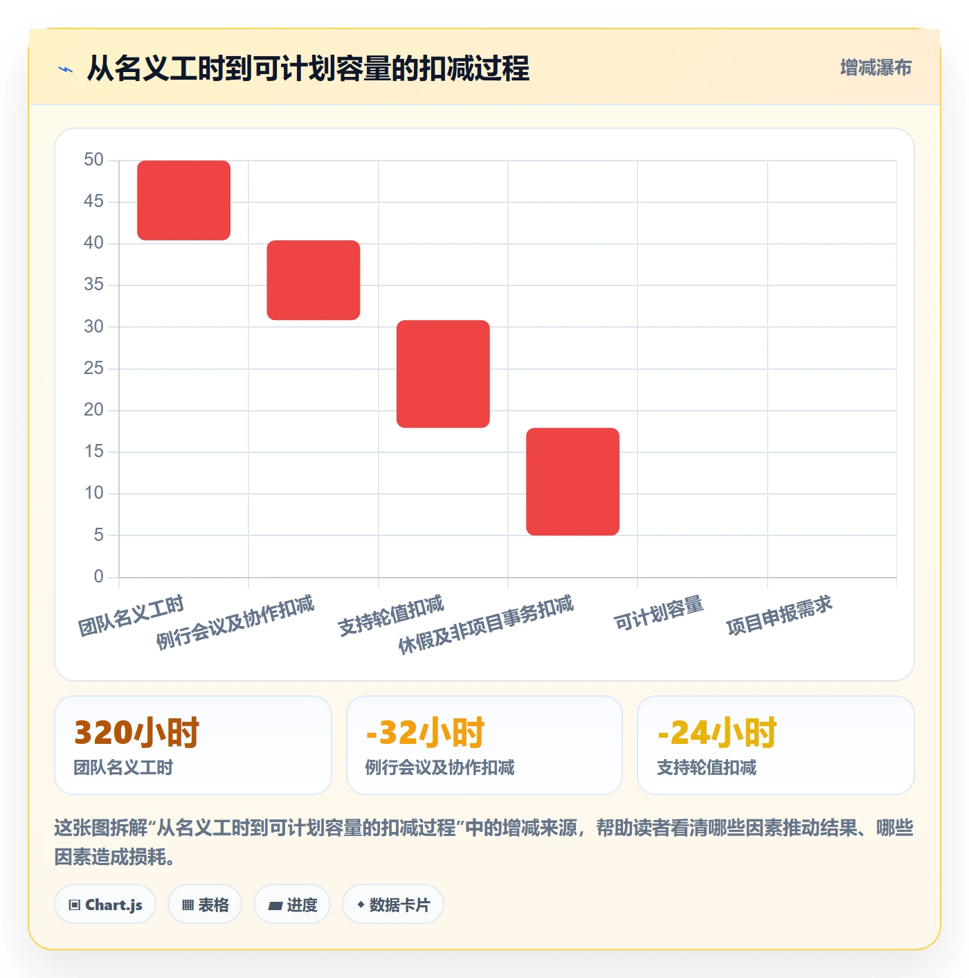 投入比例落地方案：项目成员开展人力资源计划的制度设计案例解析