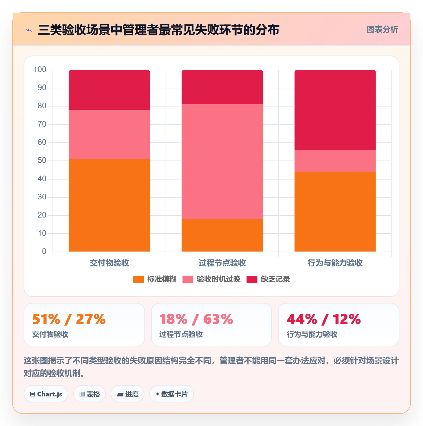 验收标准最佳实践:企业管理者任务验收最佳实践,常见问题