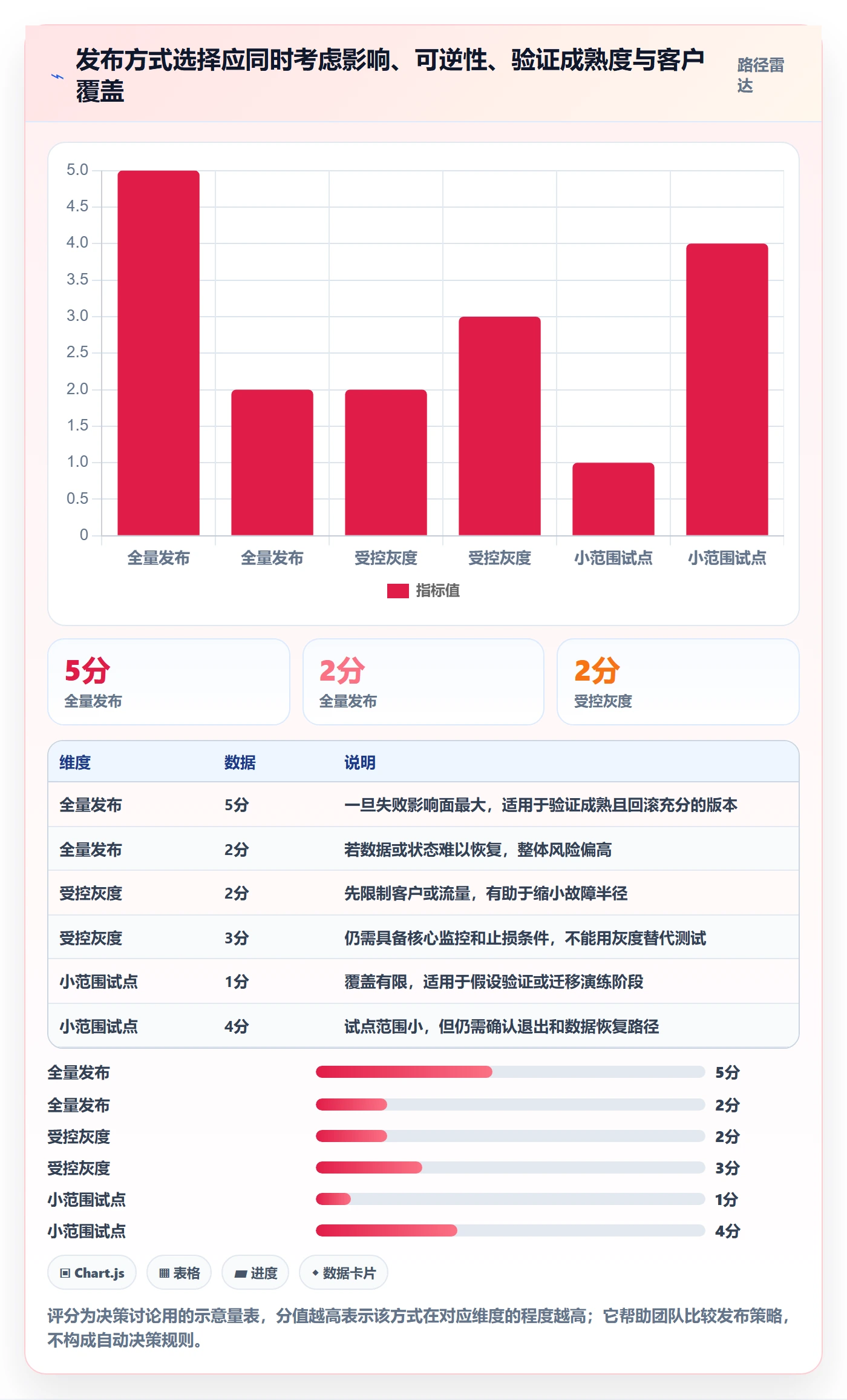 版本管理如何做好版本计划?管理层风险控制与操作步骤