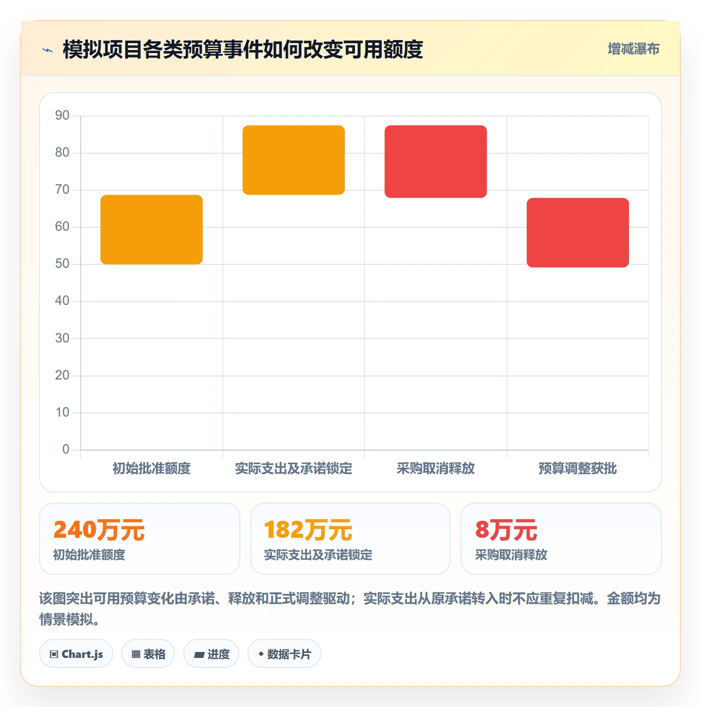 预算占用实操方法:PMO提升预算管理效率的最佳实践方法与模板