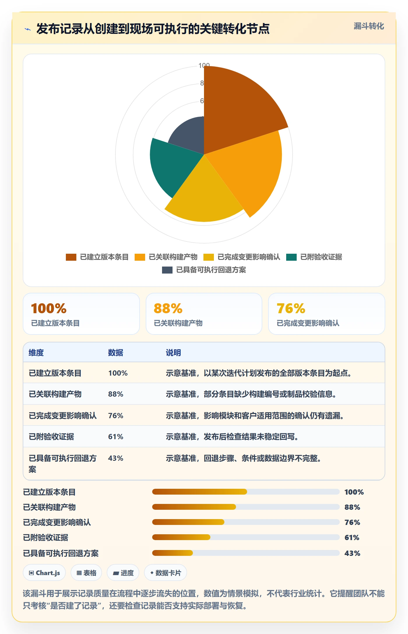 发布记录流程与规范：实施团队版本管理最佳实践关键指标