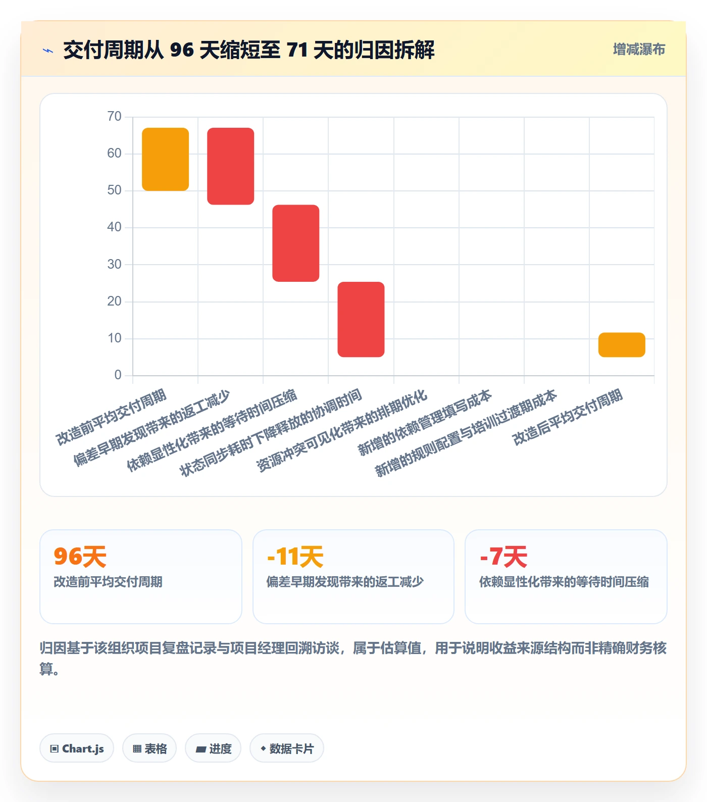 进度跟踪跟踪教程:实施团队效率提升,避坑指南