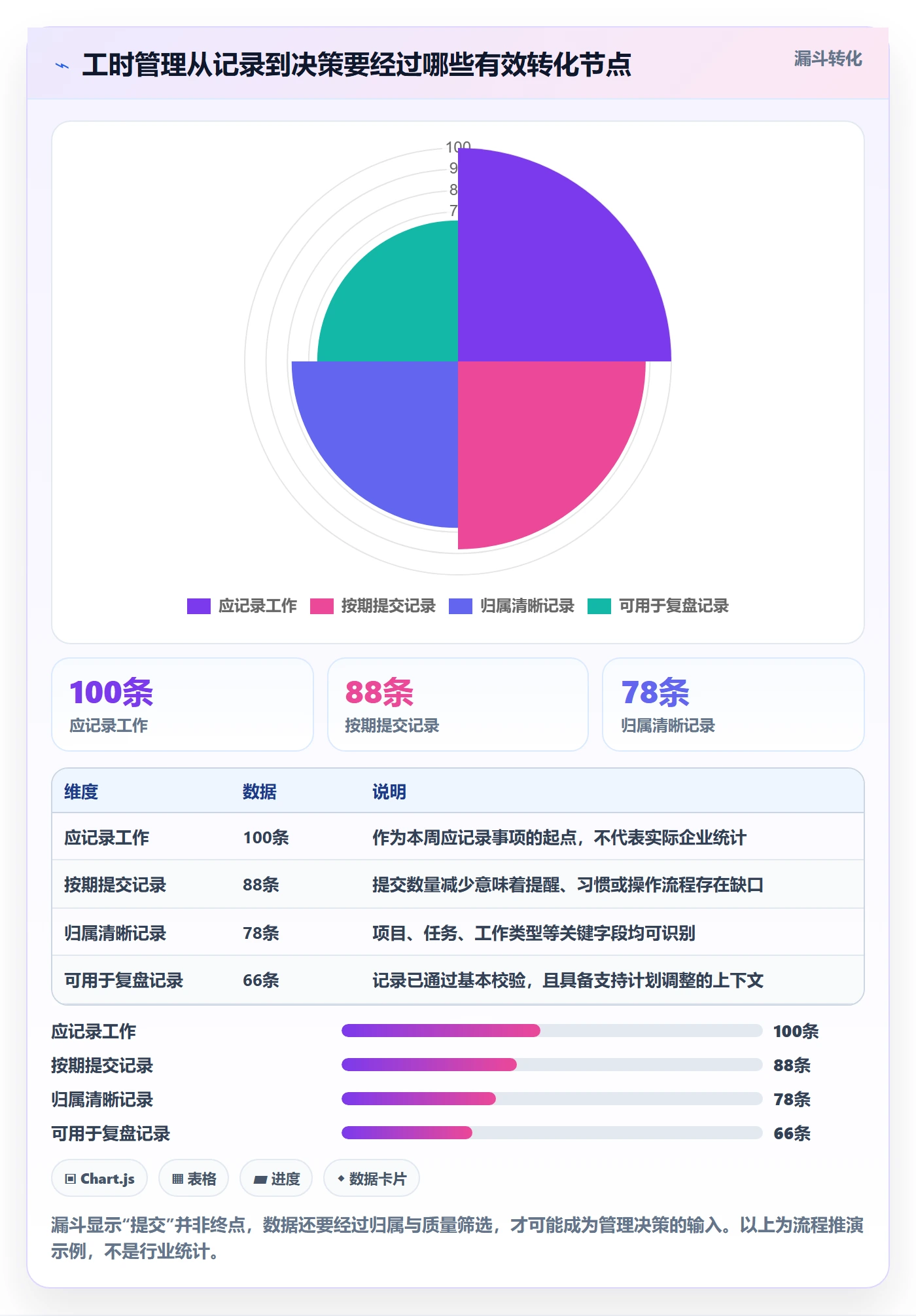 填报工时实操方法：企业管理者提升工时管理效率的协同管理方法与模板