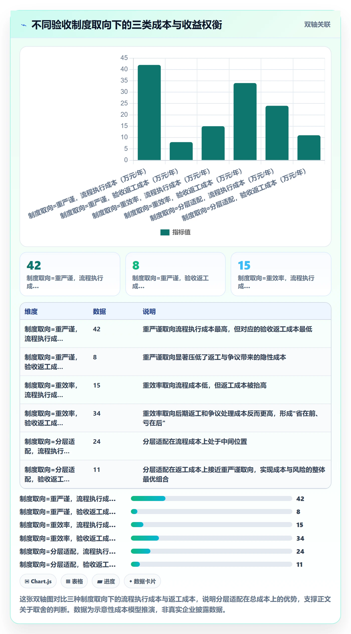 验收标准最佳实践：PMO任务验收制度设计，常见问题