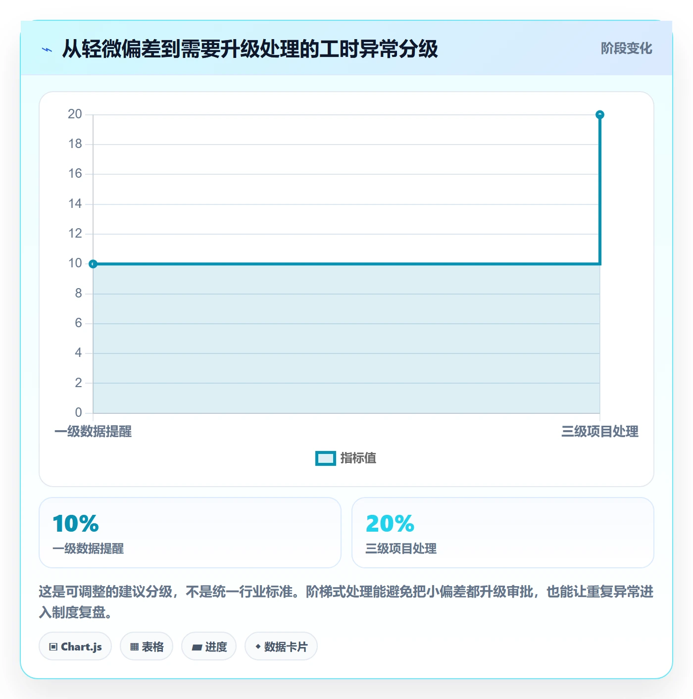 任务工时流程与规范：跨部门团队工时表落地方案关键指标