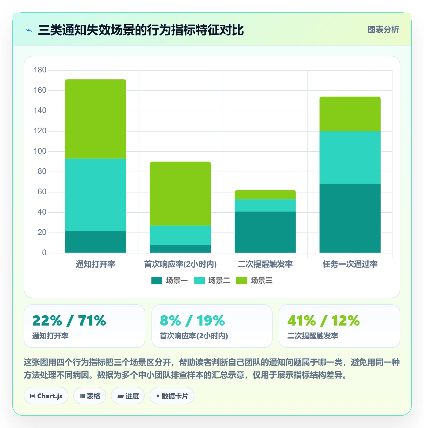 任务提醒消息通知教程：实施团队数据分析，避坑指南