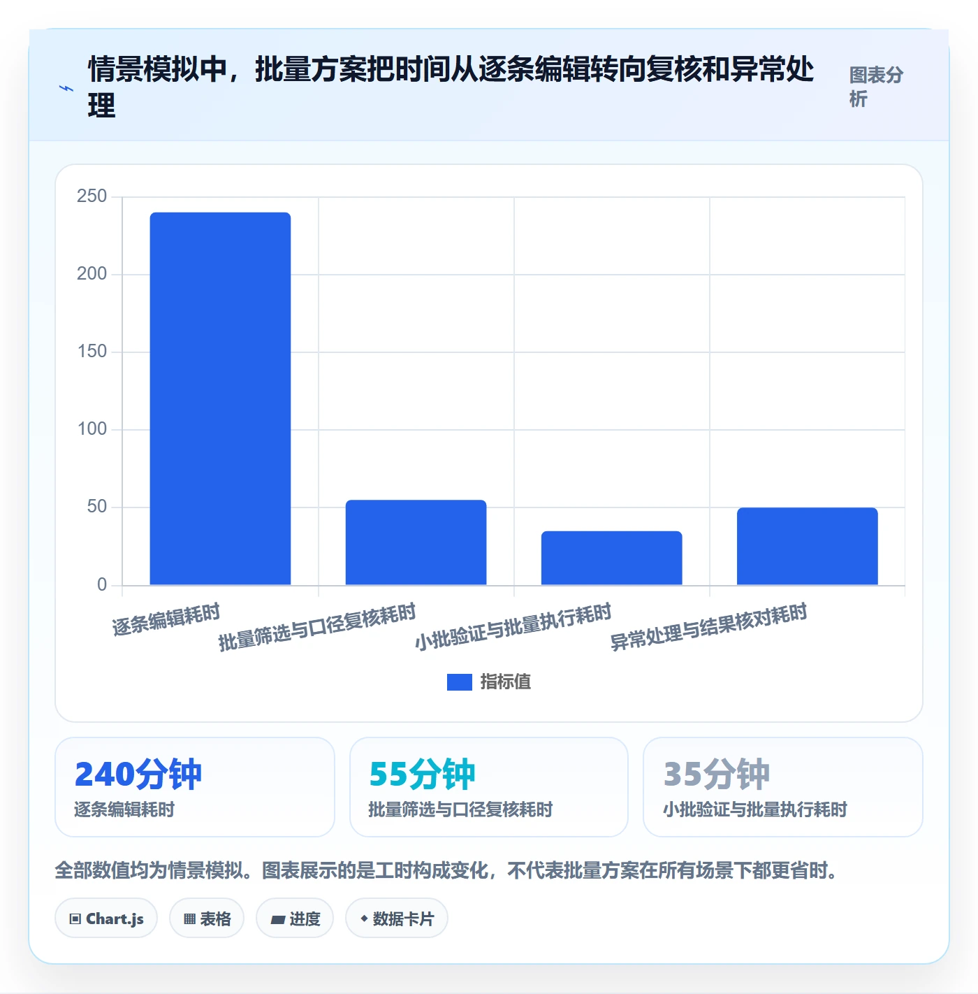 列表视图批量操作教程：实施团队协同管理，避坑指南