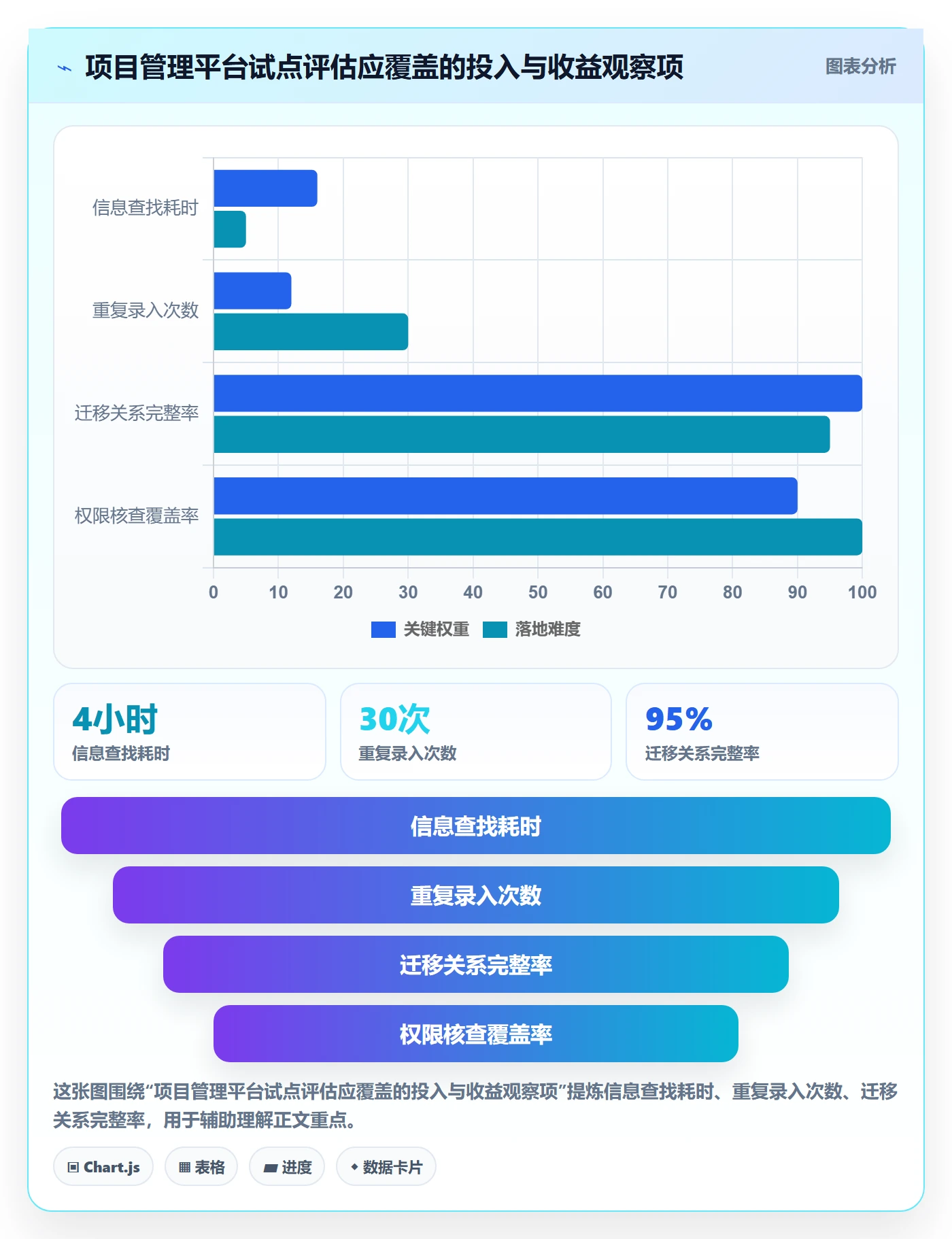Story落地方案:项目负责人开展敏捷项目的协同管理案例解析
