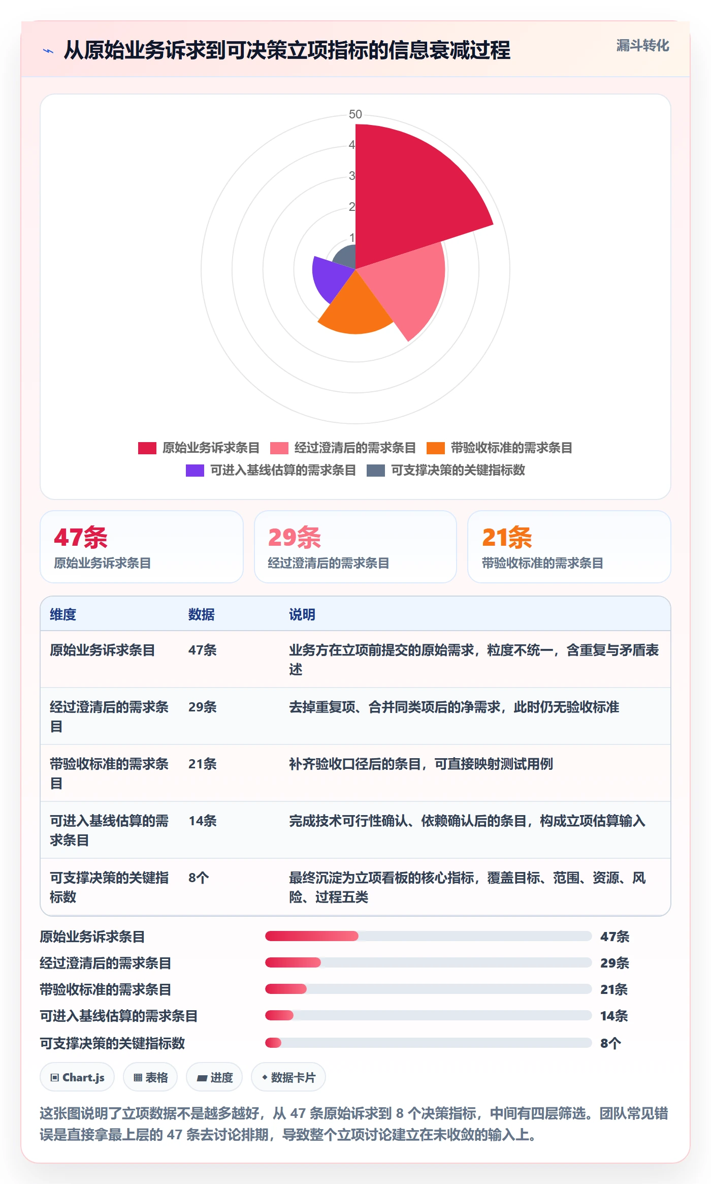 项目目标流程与规范：研发团队项目立项数据分析关键指标