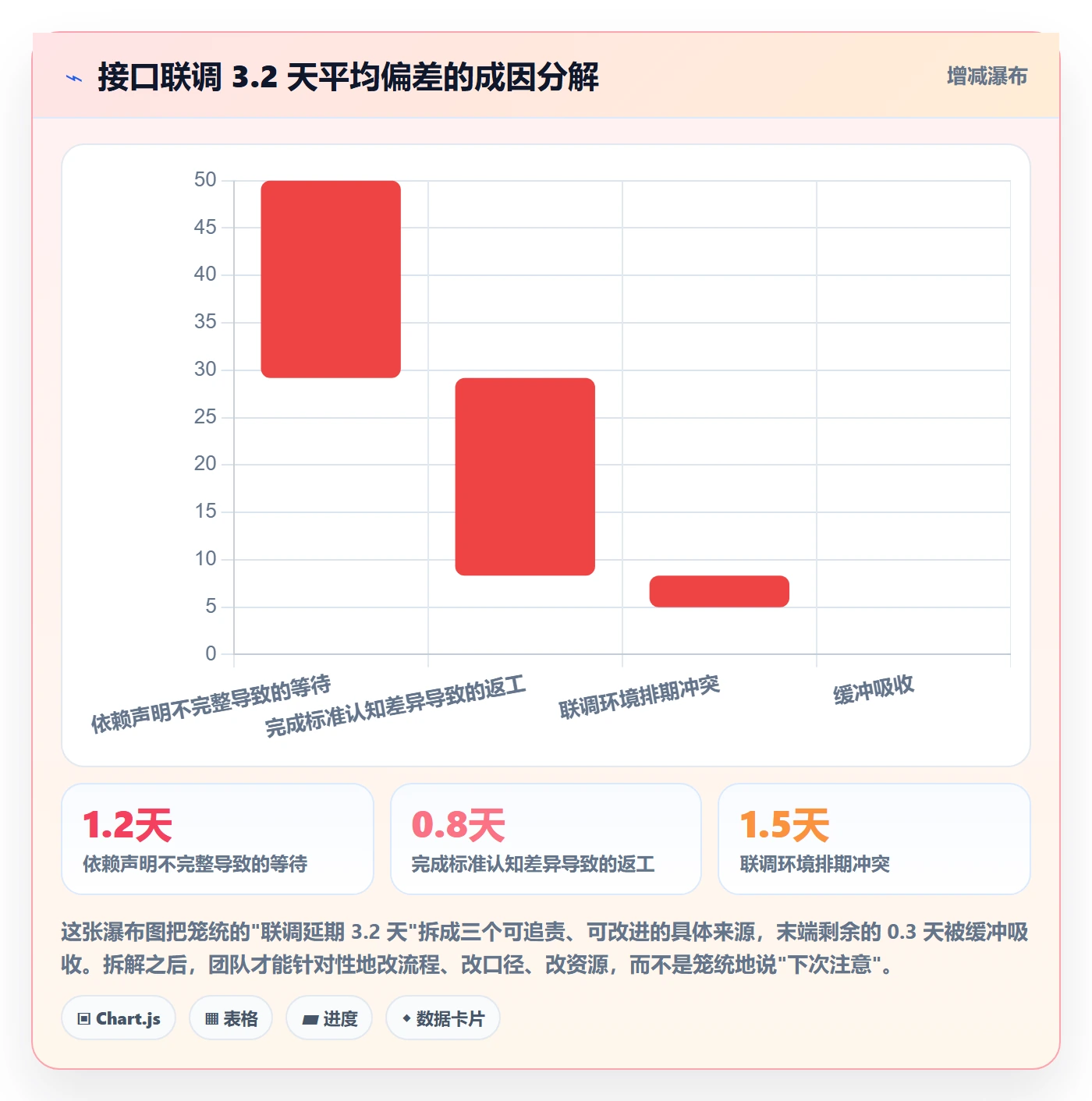 进度偏差实操方法:项目成员提升进度管理效率的入门指南方法与模板