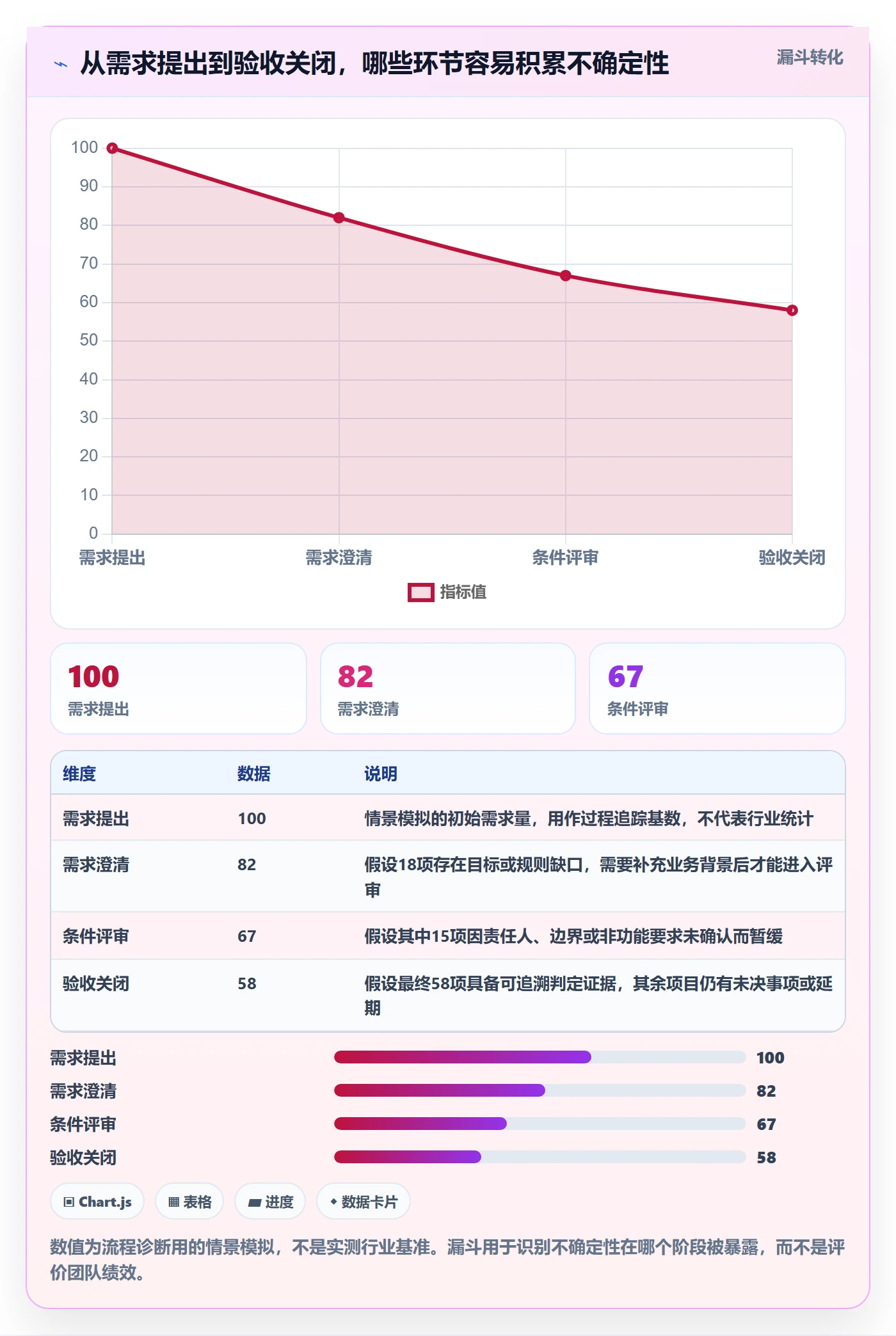 产品需求验收条件教程:PMO最佳实践,避坑指南