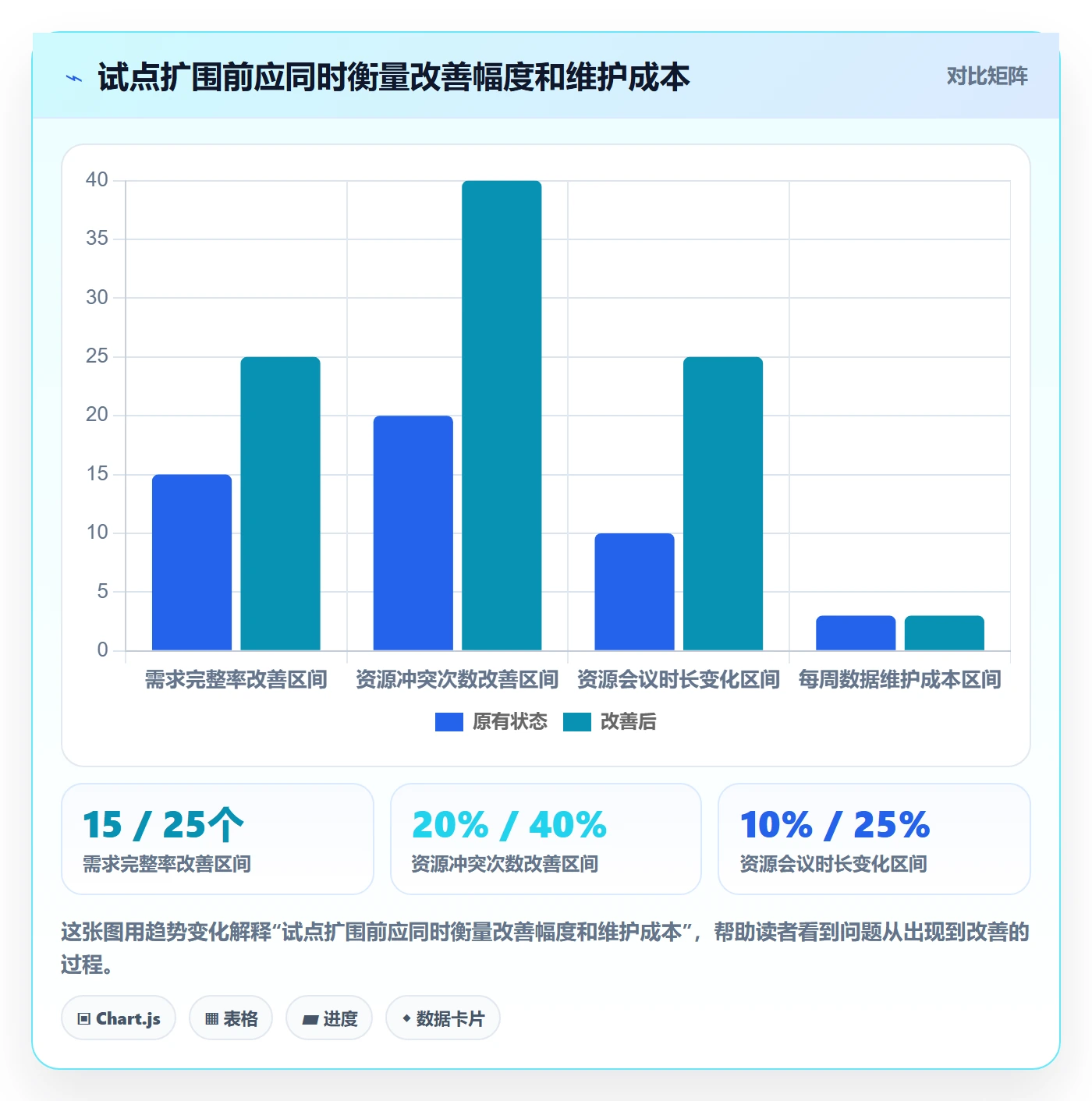 资源流程与规范:PMO资源管理流程优化关键指标