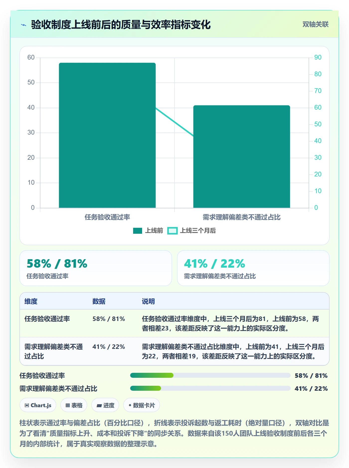 验收怎么做？研发团队制度设计：任务验收从0到1