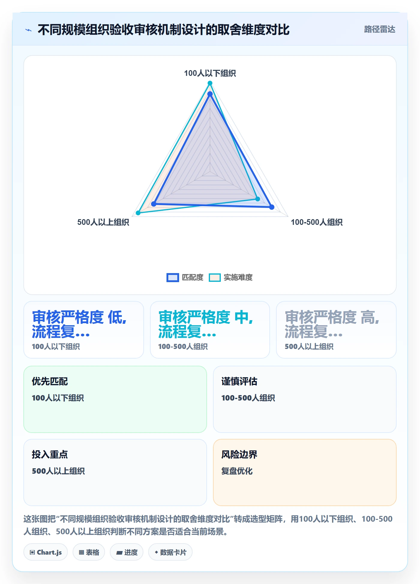 任务验收如何做好审核?PMO落地方案与操作步骤