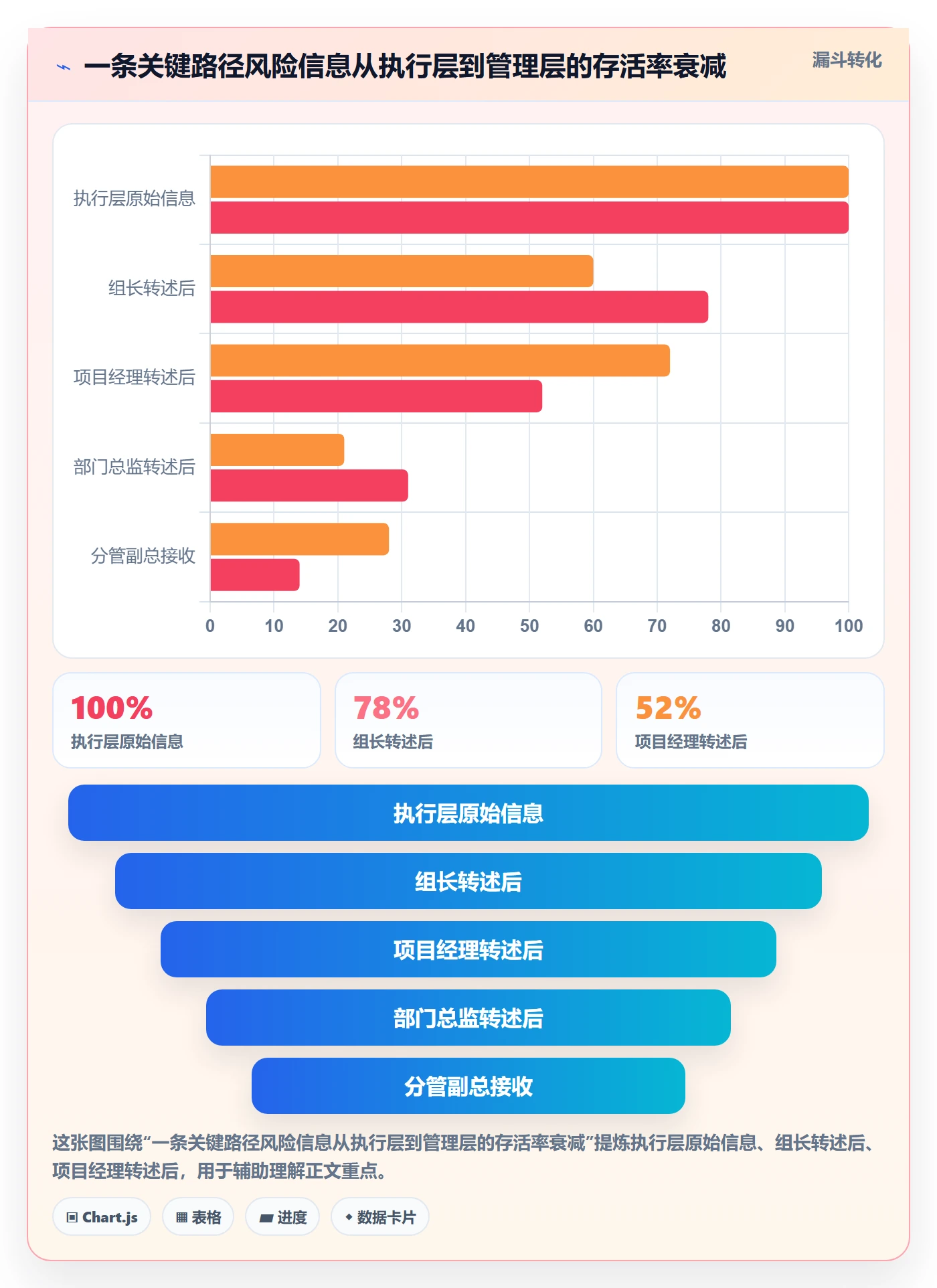任务进度落地方案:管理层开展进度管理的协同管理案例解析